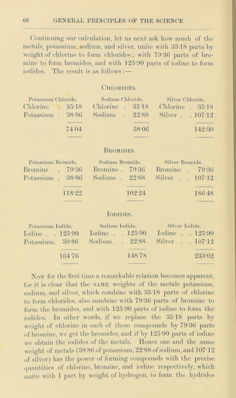 Continuing our calculation, let us next ask how much of the metals, potassium, sodium, and silver, unite with 35*18 parts by weight of chlorine to form chlorides; with 79*36 parts of bro- mine to form bromides, and with 125'90 parts of iodine to form iodides. The result is as follows :— Chlorides. Potassium Chlorine Potassium Chloride. . 3518 . 38-86 Sodium Chloride. Chlorine . 35*18 Sodium . 22*88 Silver Chloride. Chlorine . 3518 Silver. .107-12 7404 58-06 142-30 Bromides. Potassium Bromide. Bromine . 79*36 Potassium . 38*86 Sodium Bromide. Bromine . 79*36 Sodium . 22-88 Silver Bromide. Bromine . 7936 Silver . . 107*12 118-22 102-24 186-48 Iodides. Potassium Iodide. Sodium Iodide. Silver Iodide. Iodine . . 125-90 Iodine . . 125*90 Iodine . . 125*90 Potassium. 38-86 Sodium. . 22-88 Silver . . 107*12 164-76 148-78 233-02 Now for the first time a remarkable relation becomes apparent, for it is clear that the same weights of the metals potassium, sodium, and silver, which combine with 3518 parts of chlorine to form chlorides, also combine with 79-36 parts of bromine to form the bromides, and with 125*90 parts of iodine to form the iodides. In other words, if we replace the 35*18 parts by weight of chlorine in each of these compounds by 79’36 parts of bromine, we get the bromides, and if by 125‘90 parts of iodine we obtain the iodides of the metals. Hence one and the same weight of metals (38-86 of potassium, 22*88 of sodium, and 107*12 of silver) has the power of forming compounds with the precise quantities of chlorine, bromine, and iodine respectively, which unite with 1 part by weight of hydrogen, to form the hydrides