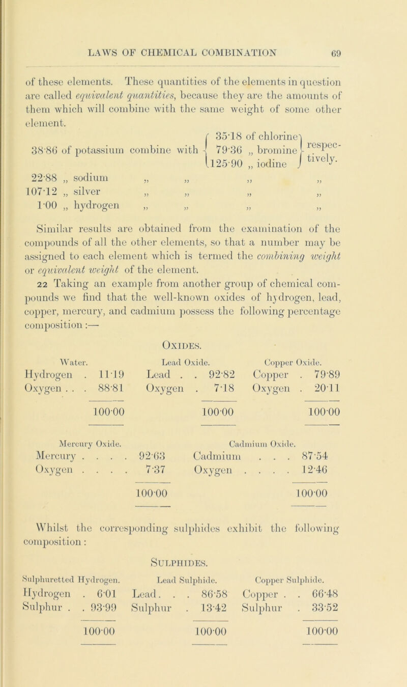 of these elements. These quantities of the elements in question are called equivalent quantities, because they are the amounts of them which will combine with the same weight of some other element. ( 35T8 of chlorine] 38 86 of potassium combine with \ 79'36 „ bromine }- resPec I.125 SK) „ iodine j tlveh- 22-88 „ sodium „ 107-12 „ silver TOO „ hydrogen Similar results are obtained from the examination of the compounds of all the other elements, so that a number may be assigned to each element which is termed the combining weight or equivalent loeight of the element. 22 Taking an example from another group of chemical com- pounds we find that the well-known oxides of hydrogen, lead, copper, mercury, and cadmium possess the following percentage composition:— Oxides. Water. Lead Oxide. Copper Oxide. Hydrogen . 11T9 Lead . . 9282 Copper . 7989 Oxygen.. . 88*81 Oxygen . 7T8 Oxygen . 2011 10000 10000 10000 Mercury Oxide. Mercury .... 92 63 Oxygen .... 7-37 10000 Cadmium Oxide. Cadmium . . . 8754 Oxygen .... 12*46 100-00 Whilst the corresponding sulphides exhibit the following composition: Sulphuretted Hydrogen. Hydrogen . 6 01 Sulphur . . 93-99 Sulphides. Lead Sulphide. Lead. . . 86*58 Sulphur . 13-42 Copper Sulphide. Copper . . 66*48 Sulphur . 33*52 10000 10000 100-00