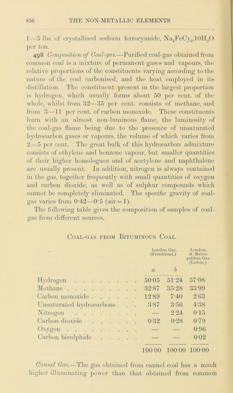 1— 5 lbs. of crystallised sodium ferrocyanide, Na4FeCy6,10H2O per ton. 498 Composition of Coal-gas.—Purified coal-gas obtained from common coal is a mixture of permanent gases and vapours, the relative proportions of the constituents varying according to the nature of the coal carbonised, and the heat employed in its distillation. The constituent present in the largest proportion is hydrogen, which usually forms about 50 per cent, of the whole, whilst from 32—35 per cent, consists of methane, and from 3—11 per cent, of carbon monoxide. These constituents burn with an almost nonduminous flame, the luminosity of the coal-gas flame being due to the presence of unsaturated hydrocarbon gases or vapours, the volume of which varies from 2— 5 per cent. The great bulk of this hydrocarbon admixture consists of ethylene and benzene vapour, but smaller quantities of their higher homologues and of acetylene and naphthalene are usually present. In addition, nitrogen is always contained in the gas, together frequently with small quantities of oxygen and carbon dioxide, as well as of sulphur compounds which cannot be completely eliminated. The specific gravity of coal- gas varies from 0‘42—05 (air=l). The following table gives the composition of samples of coal- gas from different sources. Coal-gas from Bituminous Coal. Hydrogen Methane Carbon monoxide . . . . Unsaturated hydrocarbons . N itrogen Carbon dioxide . . . . Oxygen Carbon bisulphide London Gas. (Frankland.) London. S. Metro- politan Gas. (Lewes.) a b 50-05 51-24 57-08 32-87 35 28 33-99 12-89 7-40 203 3-87 3-56 4-38 — 2-24 015 0-32 0-28 079 — — 0-96 — — 0-02 100-00 100-00 10000 Cannel Gas.—The gas obtained from cannel coal has a much higher illuminating power than that obtained from common