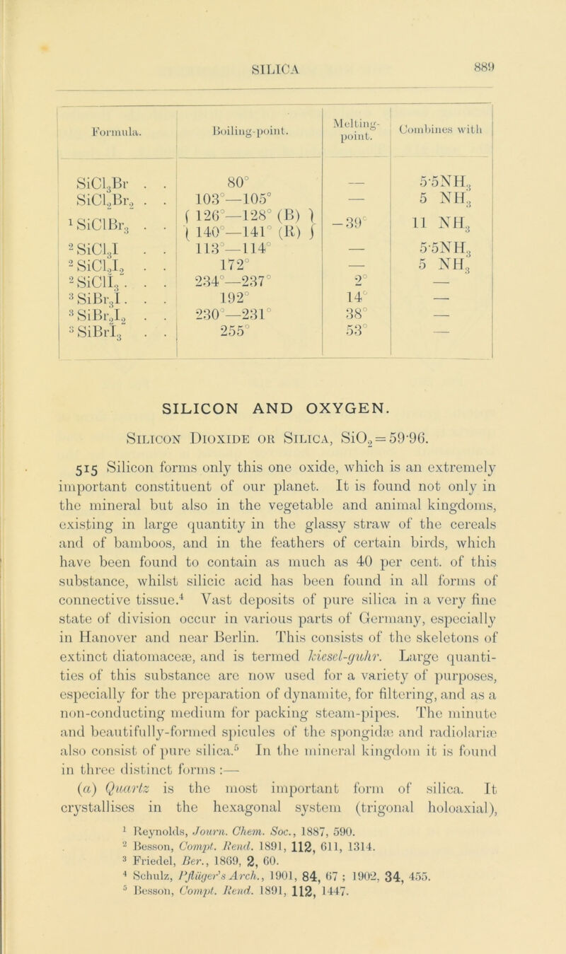 Formula. Boiling-point. Melting- point. Combines with SiCl3Br . . -00 o o 5-5NH3 SiCLBr, . . 103°—105° — 5 NIL 1 SiCIBr.j . . f 126°—128° (B) ) 1 140 —141° (R) j -39° 11 NH3 2 SiCl3I . . 113—114° — 5-5NHs 2 SiCiL . . 172° — 5 NH3 2 SiClI3. . . 234°—237° 2° — 3 SiBrsI. . . 192° 14° — 3 SiBr.J.? 3 SiBrlg . . 230 —231° 38° — 255° 53° — SILICON AND OXYGEN. Silicon Dioxide or Silica, Si02 = 59-96. 515 Silicon forms only this one oxide, which is an extremely important constituent of our planet. It is found not only in the mineral but also in the vegetable and animal kingdoms, existing in large quantity in the glassy straw of the cereals and of bamboos, and in the feathers of certain birds, which have been found to contain as much as 40 per cent, of this substance, whilst silicic acid has been found in all forms of connective tissue.4 Vast deposits of pure silica in a very fine state of division occur in various parts of Germany, especially in Hanover and near Berlin. This consists of the skeletons of extinct diatomacese, and is termed kicsd-gukr. Large quanti- ties of this substance are now used for a variety of purposes, especially for the preparation of dynamite, for filtering, and as a non-conducting medium for packing steam-pipes. The minute and beautifully-formed spicules of the spongidse and radiolariae also consist of pure silica.6 In the mineral kingdom it is found in three distinct forms :— (a) Quartz is the most important form of silica. It crystallises in the hexagonal system (trigonal holoaxial), 1 Reynolds, Journ. Gliem. Soc., 1887, 590. 2 Besson, Compt. Rend. 1891, 112, 611, 1314. 3 Friedel, Ber., 1869, 2, 60. 4 Schulz, Pfluger’s Arch., 1901, 84, 67 ; 1902, 34, 455. 5 Besson, Compt. Rend. 1891, 112, 1447.