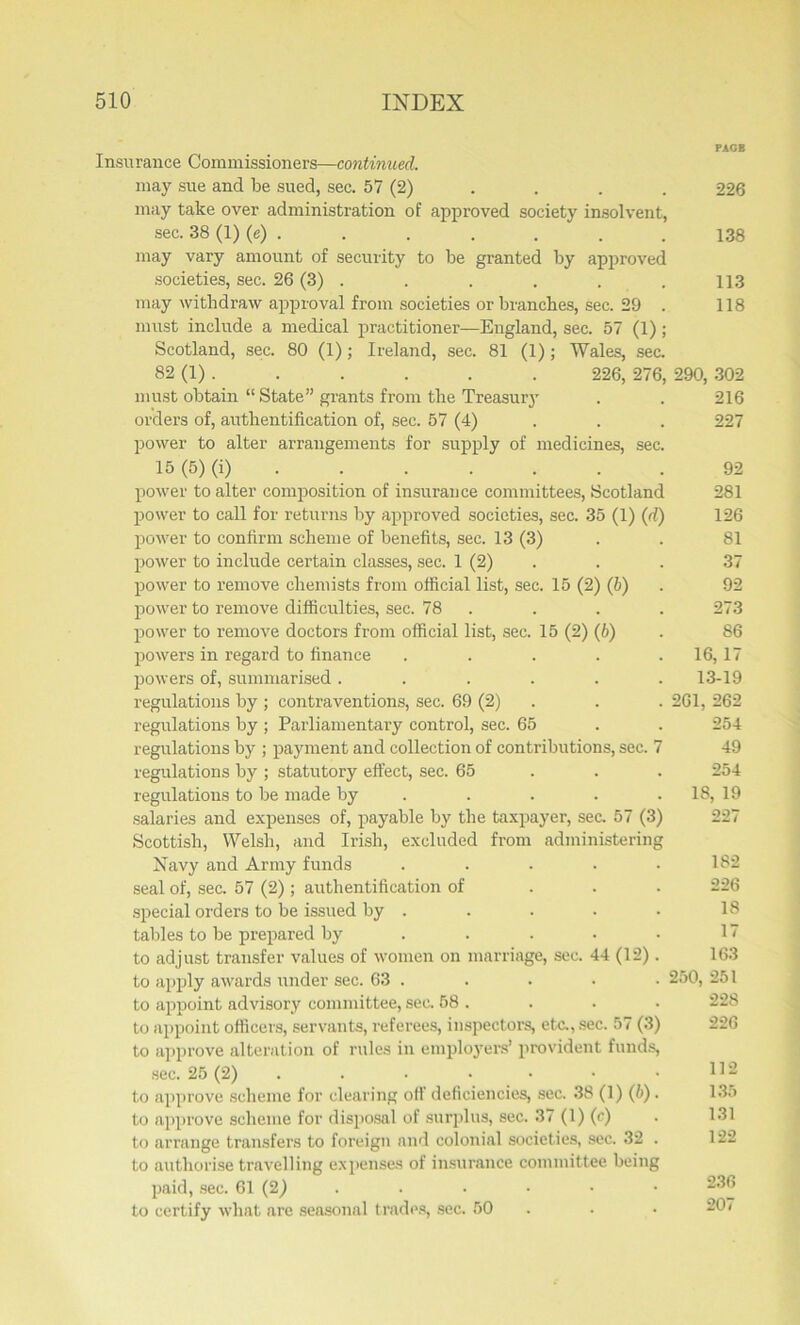 PAGE Insurance Commissioners—continued. may sue and be sued, sec. 57 (2) . . . . 226 may take over administration of approved society insolvent, sec. 38 (1) (e) . . . . . . . 138 may vary amount of security to be granted by approved societies, sec. 26 (3) . . . . , . 11.3 may withdraw approval from societies or branches, sec. 29 . 118 must include a medical practitioner—England, sec. 57 (1); Scotland, sec. 80 (1); Ireland, sec. 81 (1); Wales, sec. 82 (1) . . . . . . 226, 276, 290, 302 must obtain “ State” grants from the Treasury . . 216 orders of, authentication of, sec. 57 (4) 227 power to alter arrangements for supply of medicines, sec. 15 (5) (i) 92 power to alter composition of insurance committees, Scotland 281 power to call for returns by approved societies, sec. 35 (1) (d) 126 power to confirm scheme of benefits, sec. 13 (3) . . 81 power to include certain classes, sec. 1 (2) . . 37 power to remove chemists from official list, sec. 15 (2) (b) . 92 power to remove difficulties, sec. 78 .... 273 power to remove doctors from official list, sec. 15 (2) (6) . 86 powers in regard to finance . . . . . 16, 17 powers of, summarised ...... 13-19 regulations by ; contraventions, sec. 69 (2) . . 261, 262 regirlations by ; Parliamentary control, sec. 65 . . 254 regulations by ; payment and collection of contributions, sec. 7 49 regulations by ; statutory effect, sec. 65 254 regulations to be made by . . . . . 18, 19 salaries and expenses of, payable by the taxpayer, sec. 57 (3) 227 Scottish, Welsh, and Irish, excluded from administering Navy and Army funds ..... 182 seal of, sec. 57 (2) ; authentication of 226 special orders to be issued by . . . . • 18 tables to be prepared by . . . . . 17 to adjust transfer values of women on marriage, see. 44 (12). 163 to apply awards under sec. 63 . . . . • 250, 251 to appoint advisory committee, sec. 58 . to appoint officers, servants, referees, inspectors, etc., sec. 57 (3) 226 to approve alteration of rules in employers’ provident funds, sec. 25 (2) . . • • • • 11- to approve scheme for clearing off deficiencies, sec. 38 (1) (h). 135 to approve scheme for disposal of surplus, sec. 37 (1) (c) . 131 to arrange transfers to foreign and colonial societies, sec. 32 . 122 to authorise travelling expenses of insurance committee being paid, sec. 61 (2) . • • • • ^36 to certify what are seasonal trades, sec. 50 . • 207