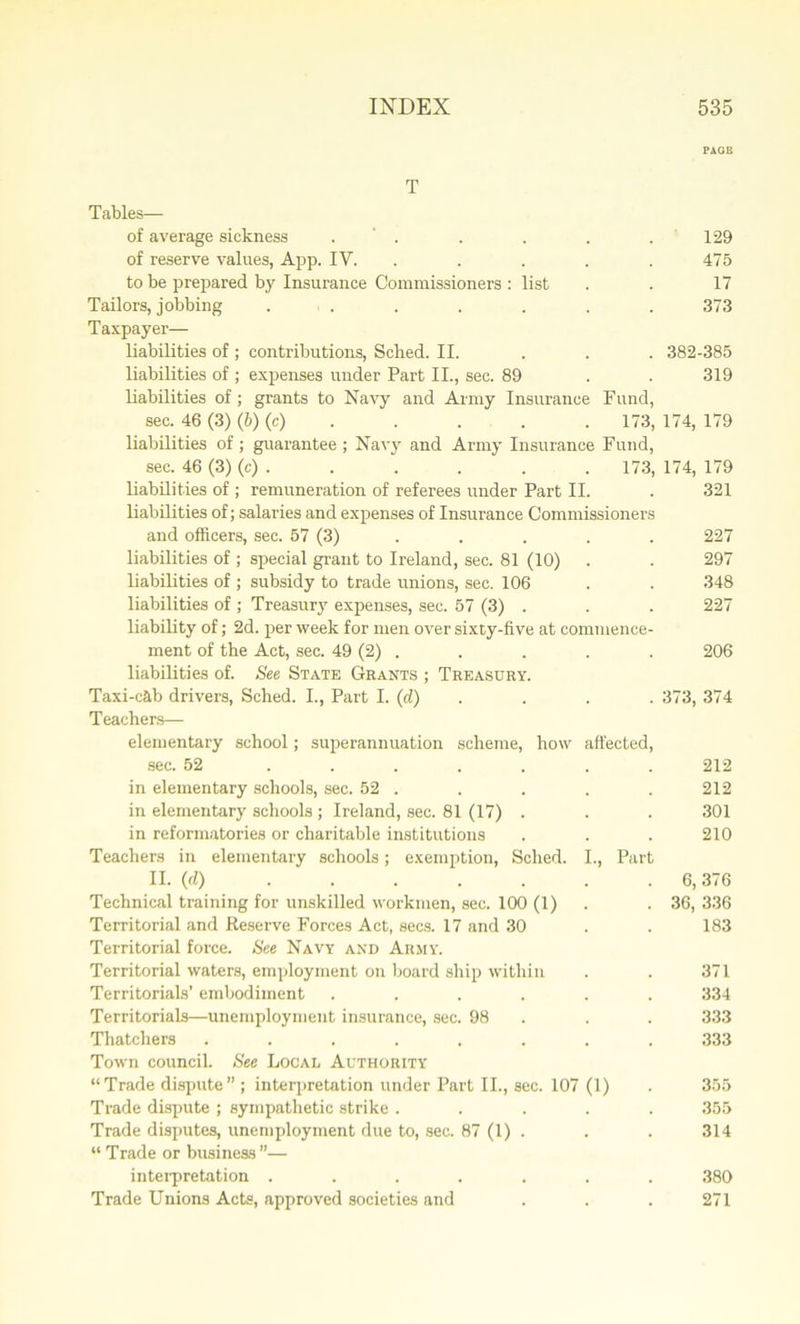 PAGE T Tables— of average sickness . . . . .129 of reserve values, App. IV. . . . . .475 to be prepared by Insurance Commissioners : list . . 17 Tailors, jobbing . . . . . . . 373 Taxpayer— liabilities of ; contributions, Sched. II. 382-385 liabilities of ; expenses under Part II., sec. 89 . . 319 liabilities of; grants to Navy and Army Insurance Fund, sec. 46 (3) (6) (c) 173, 174, 179 liabilities of; guarantee; Navy and Army Insurance Fund, sec. 46 (3) (c) . . . . . . 173, 174, 179 liabilities of ; remuneration of referees under Part II. . 321 liabilities of; salaries and expenses of Insurance Commissioners and officers, sec. 57 (3) . . . . 227 liabilities of ; special grant to Ireland, sec. 81 (10) . . 297 liabilities of ; subsidy to trade unions, sec. 106 . . 348 liabilities of ; Treasury expenses, sec. 57 (3) . . . 227 liability of; 2d. per week for men over sixty-five at commence- ment of the Act, sec. 49 (2) . . . . . 206 liabilities of. See State Grants ; Treasury. Taxi-cab drivers, Sched. I., Part I. (d) .... 373, 374 Teachers— elementary school; superannuation scheme, how affected, sec. 52 ....... 212 in elementary schools, sec. 52 . . . . . 212 in elementary schools ; Ireland, sec. 81 (17) . . . 301 in reformatories or charitable institutions . . . 210 Teachers in elementary schools; exemption, Sched. I., Part II. (d) ....... 6,376 Technical training for unskilled workmen, sec. 100 (1) . . 36, 336 Territorial and Reserve Forces Act, secs. 17 and 30 . . 183 Territorial force. See Navy and Army. Territorial waters, employment on board ship within . . 371 Territorials’ embodiment ...... 334 Territorials—unemployment insurance, sec. 98 . . 333 Thatchers ........ 333 Town council. See Local Authority “Trade dispute” ; interpretation under Part II., sec. 107 (1) . 355 Trade dispute ; sympathetic strike ..... 355 Trade disputes, unemployment due to, sec. 87 (1) . . . 314 “ Trade or busine&s ”— intei-pretation ....... 380 Trade Unions Acts, approved societies and . . . 271