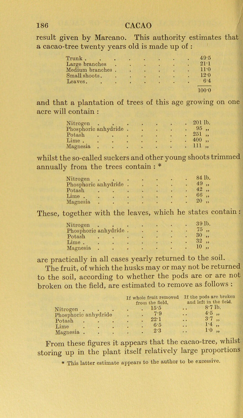 result given by Marcano. This authority estimates that a cacao-tree twenty years old is made up of : Trunk 49'5 Large branches . . . . . .21*1 Medium branches . . . . . . ll'O Small shoots....... 120 Leaves. ....... 6'4 lOO'O and that a plantation of trees of this age growing on one acre will contain : Nitrogen . . . . . . . 201 lb. Phosphoric anhydride . . . . . 95 „ Potash ....... 251 ,, Lime ........ 400 „ Magnesia . . . . . . • 111 ,» whilst the so-called suckers and other young shoots trimmed annually from the trees contain : * Nitrogen Phosphoric anhydrido Potash Lime . Magnesia 84 lb. 49 „ 42 „ 66 „ 20 „ These, together with the leaves, which he states contain: Nitrogen Phosphoric anhydride Potash Lime . Magnesia 391b. 75 „ 30 „ 32 „ are practically in all cases yearly returned to the soil. The fruit, of which the husks may or may not be returned to the soil, according to whether the pods are or are not broken on the field, are estimated to remove as follows : Nitrogen . Phosphoric anhydride Potash Lime Magnesia . It whole fruit removed froui the field. . 15-5 79 . 221 65 2-3 If the pods are broken and loft in tho field. 8-7 lb. 45 „ 37 „ 14 „ From these figures it appears that the cacao-tree, whilst storing up in the plant itself relatively large proportions * This latter estimate appears to the author to be excessive.