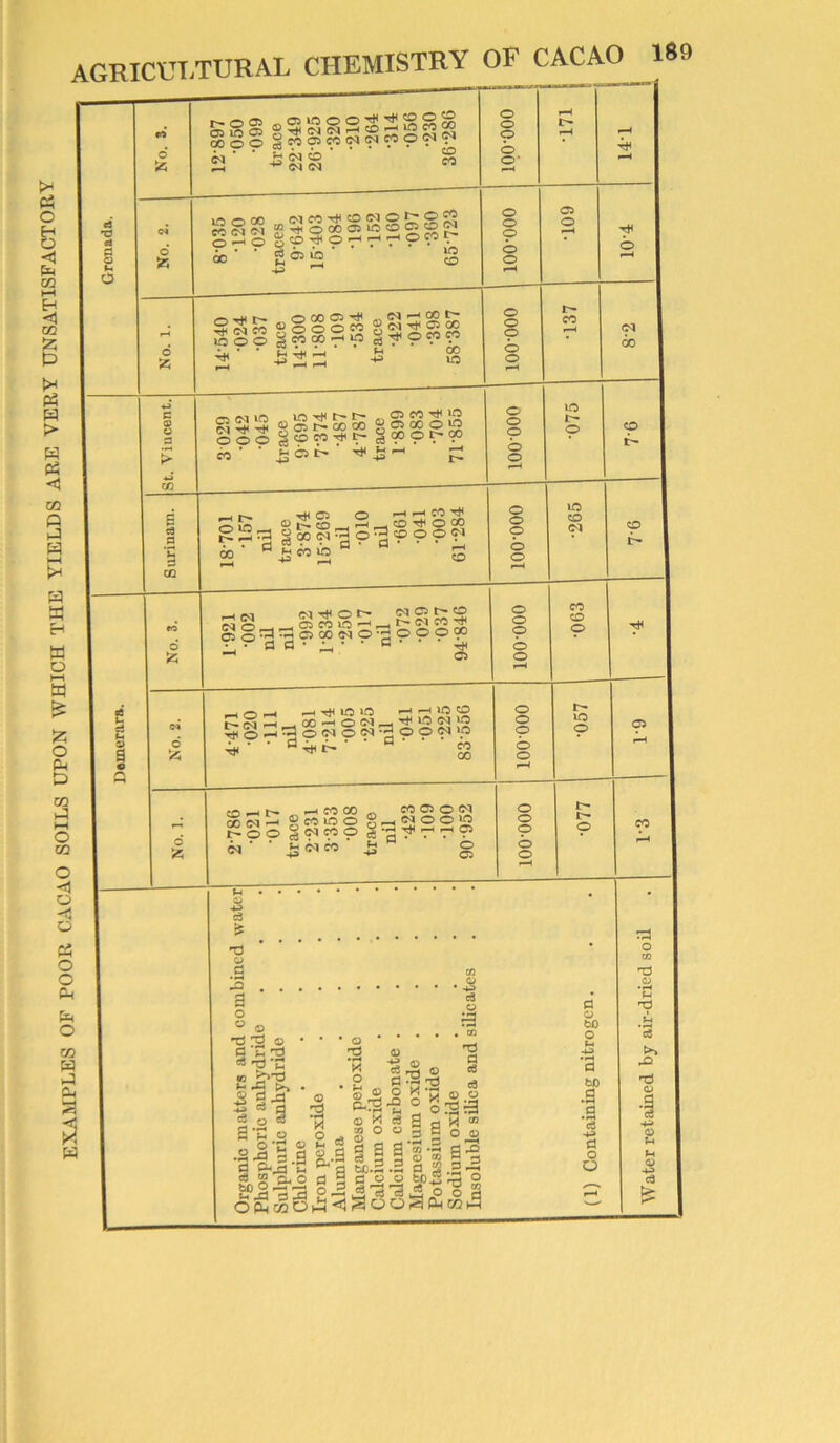 Water retained by air-dried soil