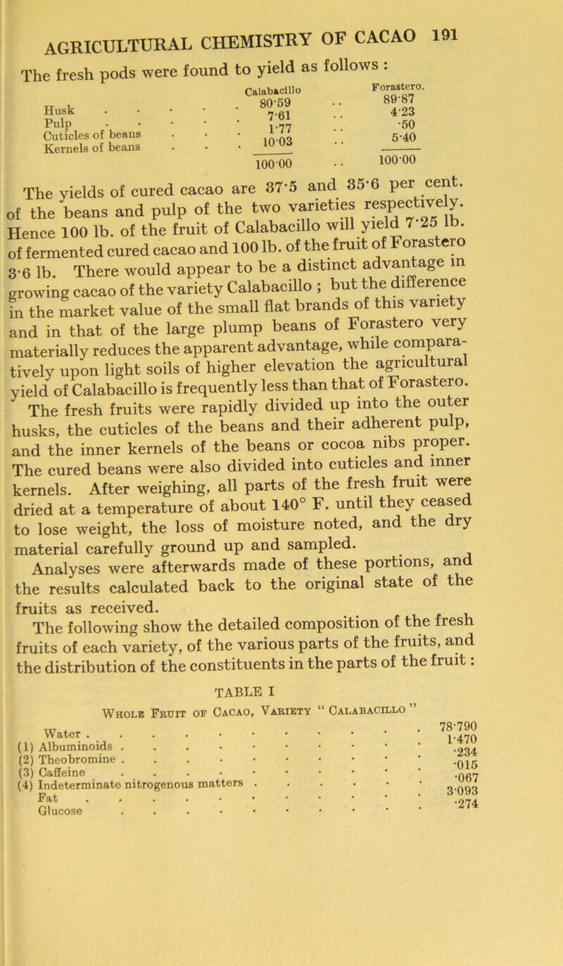 The fresh pods were found to yield as follows IP/* Husk Pulp Cuticles of beans Kernels of beans Calabacillo 80-59 7-01 1-77 1003 10000 Forastero. 89-87 423 •50 5-40 100-00 The yields of cured cacao are 37‘5 and 35-6 per cent, of the beans and pulp of the two varieties respective y. Hence 100 lb. of the fruit of Calabacillo will yield 7*25 lb. of fermented cured cacao and 100 lb. of the fruit o oras ero 3-6 lb. There would appear to be a distinct advantage in growing cacao of the variety Calabacillo ; but the difference in the market value of the small flat brands of this variety and in that of the large plump beans of Forastero very materially reduces the apparent advantage, while compara- tively upon light soils of higher elevation the agricultural yield of Calabacillo is frequently less than that of Forastero. The fresh fruits were rapidly divided up into the outer husks, the cuticles of the beans and their adherent pulp, and the inner kernels of the beans or cocoa mbs proper. The cured beans were also divided into cuticles and inner kernels. After weighing, all parts of the fresh fruit were dried at a temperature of about 140° F. until they ceased to lose weight, the loss of moisture noted, and the dry material carefully ground up and sampled. Analyses were afterwards made of these portions, an the results calculated back to the original state of the fruits as received. The following show the detailed composition of the fresh fruits of each variety, of the various parts of the fruits, and the distribution of the constituents in the parts of the fruit: table I Whole Fruit of Cacao, Variety “ Calabacillo ” Water . (1) Albuminoids . (2) Theobromine .... (3) Caffeine . (4) Indeterminate nitrogenous matters Fat . Glucose . 78-790 1-470 •234 •015 •067 3093 •274