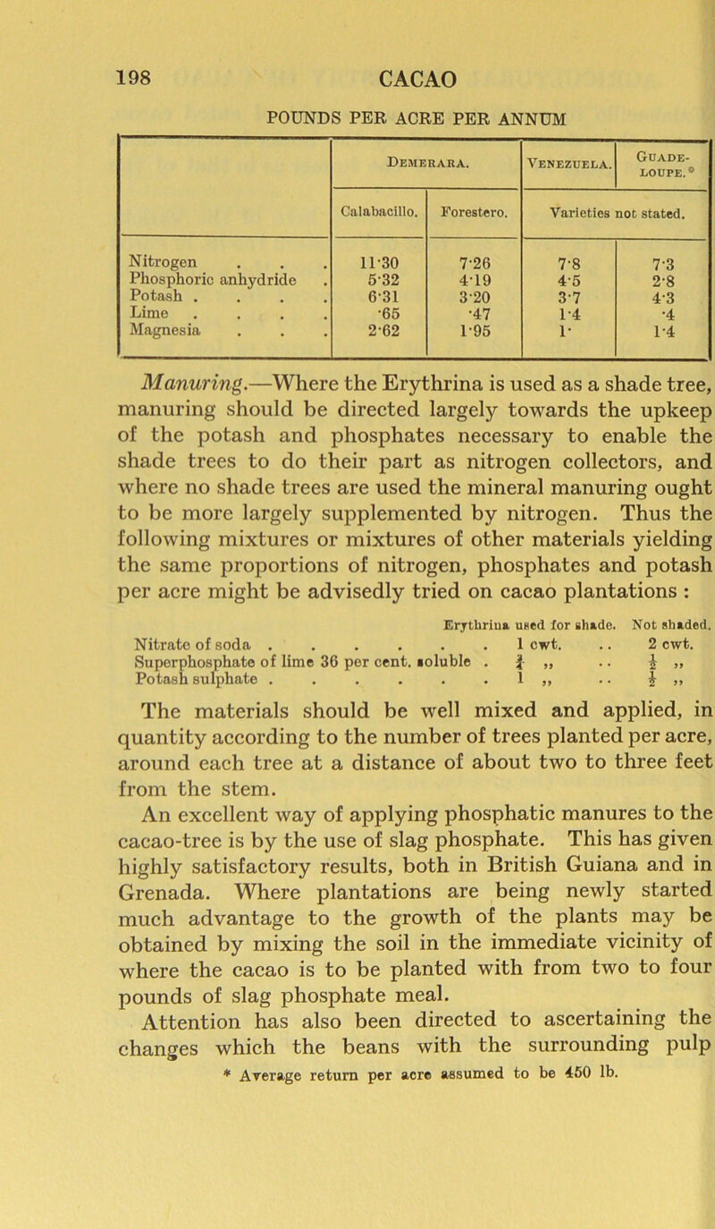POUNDS PER ACRE PER ANNUM Dejierara. Venezuela. Guade- loupe.® Calabacillo. Forestero. Varieties not stated. Nitrogen 11-30 7-26 7-8 73 Phosphoric anhydride 532 4-19 45 2-8 Potash . . . . 6-31 3-20 37 43 Lime . . . . •65 •47 1-4 •4 Magnesia 2-62 1-95 1- 1-4 Manuring.—Where the Erythrina is used as a shade tree, manuring should be directed largely towards the upkeep of the potash and phosphates necessary to enable the shade trees to do their part as nitrogen collectors, and where no shade trees are used the mineral manuring ought to be more largely supplemented by nitrogen. Thus the following mixtures or mixtures of other materials yielding the same proportions of nitrogen, phosphates and potash per acre might be advisedly tried on cacao plantations : Erjthriu*. used for shade. Not shaded. Nitrate of soda ...... 1 cwt. .. 2 cwt. Superphosphate of lime 36 per cent, aoluble . \ ,, .. % „ Potash sulphate . . . . . . 1 „ .. 4 ,, The materials should be well mixed and applied, in quantity according to the number of trees planted per acre, around each tree at a distance of about two to three feet from the stem. An excellent way of applying phosphatic manures to the cacao-tree is by the use of slag phosphate. This has given highly satisfactory results, both in British Guiana and in Grenada. Where plantations are being newly started much advantage to the growth of the plants may be obtained by mixing the soil in the immediate vicinity of where the cacao is to be planted with from two to four pounds of slag phosphate meal. Attention has also been directed to ascertaining the changes which the beans with the surrounding pulp * Average return per acre assumed to be 450 lb.
