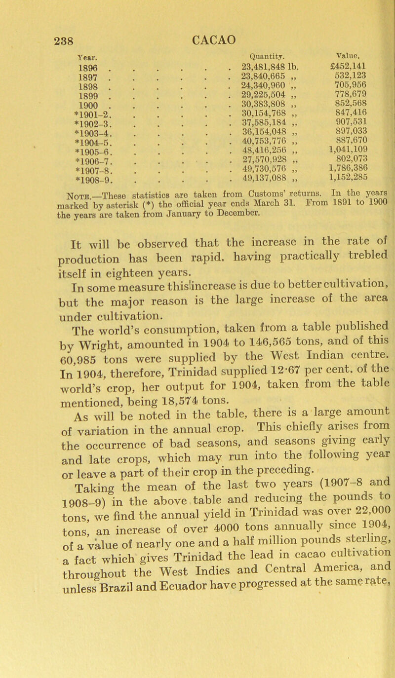 Year. 1896 . 1897 . 1898 . 1899 . 1900 . *1901-2. *1902-3. *1903-4. *1904-5. *1905-6. *1906-7. *1907-8. *1908-9. Quantity. 23,481,848 lb. 23,840,665 „ 24,340,960 „ 29,225,504 ., 30,383,808 „ 30,154,768 „ 37,585,184 „ 36,154,048 „ 40,753,776 „ 48,416,256 „ 27,570,928 „ 49,730,576 „ 49,137,088 „ Value. £452,141 532,123 705,956 778,679 852,568 847,416 907,531 897,033 887.670 1,041,109 802.073 1,786,386 1,152,285 Note These statistics are taken from Customs’ returns. In the years marked by asterisk (*) the official year ends March 31. From 1891 to 1900 the years are takon from January to December. It will be observed that the increase in the rate of production has been rapid, having practically trebled itself in eighteen years. In some measure thislincrease is due to better cultivation, but the major reason is the large increase of the area under cultivation. The world’s consumption, taken from a table published by Wright, amounted in 1904 to 146,565 tons, and of this 60,985 tons were supplied by the West Indian centre. In 1904, therefore, Trinidad supplied 12-67 per cent, of the world’s crop, her output for 1904, taken from the table mentioned, being 18,574 tons. As will be noted in the table, there is a large amount of variation in the annual crop. This chiefly arises from the occurrence of bad seasons, and seasons giving early and late crops, which may run into the following year or leave a part of their crop in the preceding. Taking the mean of the last two years (1907-8 and 1908-9) in the above table and reducing the pounds to tons, we find the annual yield in Trinidad was over 22,000 tons’ an increase of over 4000 tons annually since 1904, of a value of nearly one and a half million pounds sterling, a fact which gives Trinidad the lead in cacao cultivation throughout the West Indies and Central America, and unless Brazil and Ecuador have progressed at the same rate,