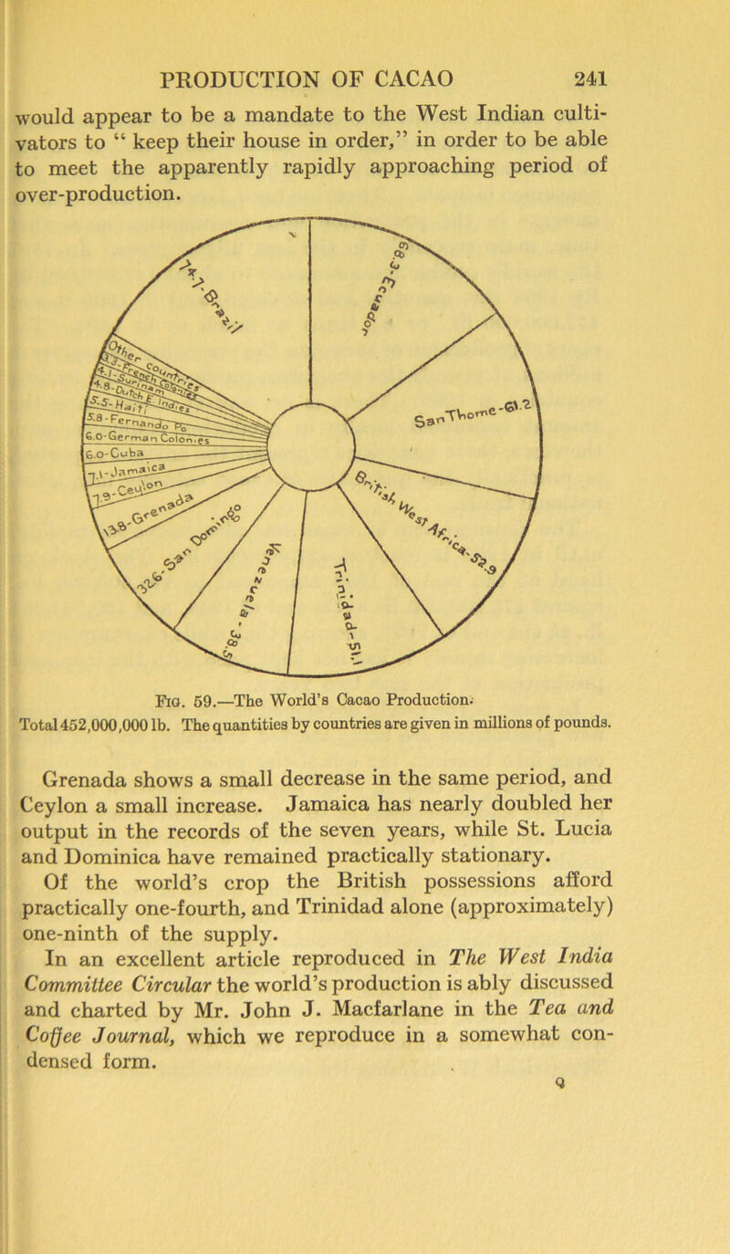 would appear to be a mandate to the West Indian culti- vators to “ keep their house in order,” in order to be able to meet the apparently rapidly approaching period of over-production. Pig. 59.—The World’s Cacao Production. Total 452,000,000 lb. The quantities by countries are given in millions of pounds. Grenada shows a small decrease in the same period, and Ceylon a small increase. Jamaica has nearly doubled her output in the records of the seven years, while St. Lucia and Dominica have remained practically stationary. Of the world’s crop the British possessions afford practically one-fourth, and Trinidad alone (approximately) one-ninth of the supply. In an excellent article reproduced in The West India Committee Circular the world’s production is ably discussed and charted by Mr. John J. Macfarlane in the Tea and Coffee Journal, which we reproduce in a somewhat con- densed form. Q