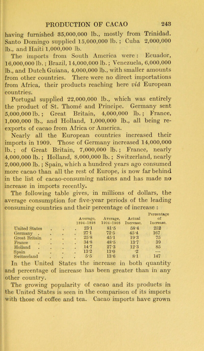 having furnished 35,000,000 lb., mostly from Trinidad. Santo Domingo supplied 15,000,000 lb. ; Cuba 2,000,000 lb., and Haiti 1,000,000 lb. The imports from South America were : Ecuador, 16.000. 000 lb.; Brazil, 14,000,000 lb.; Venezuela, 6,000,000 lb., and Dutch Guiana, 4,000,000 lb., with smaller amounts from other countries. There were no direct importations from Africa, their products reaching here via European countries. Portugal supplied 22,000,000 lb., which was entirely the product of St. Thome and Principe. Germany sent 5.000. 000 lb. ; Great Britain, 4,000,000 lb.; France, 1.000. 000 lb., and Holland, 1,000,000 lb., all being re- exports of cacao from Africa or America. Nearly all the European countries increased their imports in 1909. Those of Germany increased 14,000,000 lb. ; of Great Britain, 7,000,000 lb.; France, nearly 4.000. 000 lb.; Holland, 8,000,000 lb. ; Switzerland, nearly 2.000. 000 lb.; Spain, which a hundred years ago consumed more cacao than all the rest of Europe, is now far behind in the list of cacao-consuming nations and has made no increase in imports recently. The following table gives, in millions of dollars, the average consumption for five-year periods of the leading consuming countries and their percentage of increase : United States Average, 1894-1898 . 231 Average, 1904-1908 81-5 Actual Increase. 58-4 Percentage of Increase. 252 Germany 27-1 72-5 45-4 167 Great Britain . 25-8 45 1 193 75 France . 348 48-5 13-7 39 Holland . 147 27 3 123 85 Spain 13-2 13-0 •2 — Switzerland 5-5 13 6 81 147 In the United States the increase in both quantity and percentage of increase has been greater than in any other country. The growing popularity of cacao and its products in the United States is seen in the comparison of its imports with those of coffee and tea. Cacao imports have grown