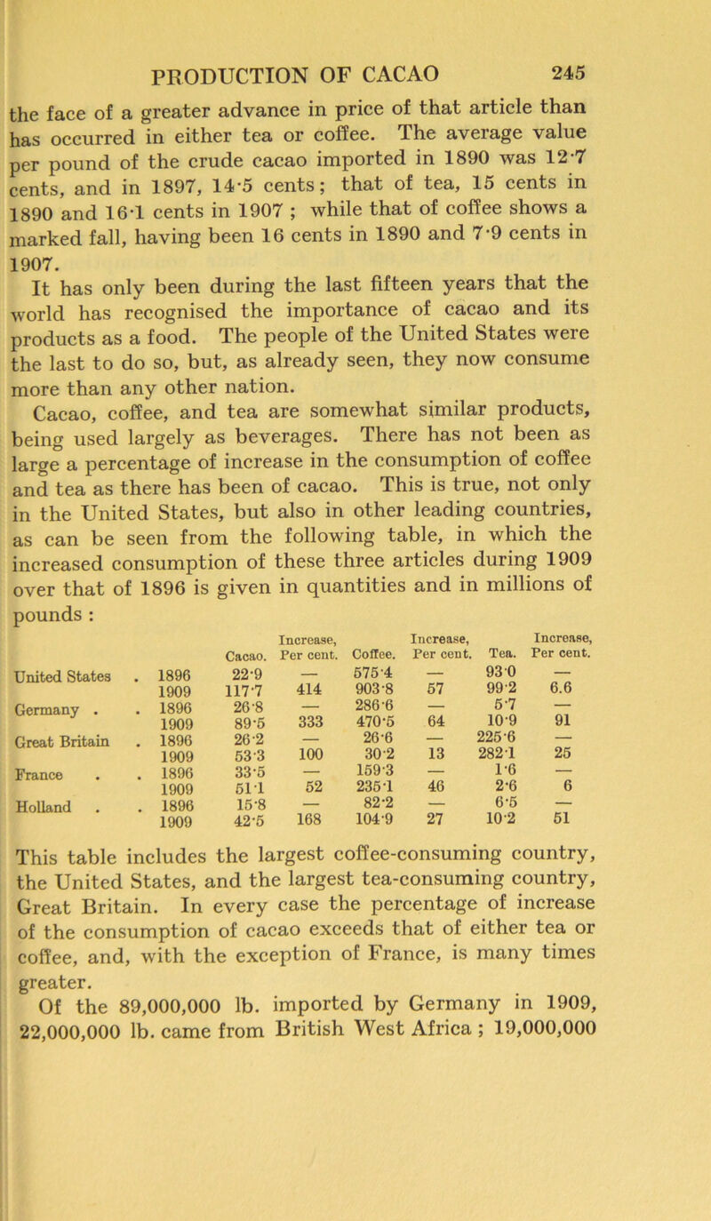 the face of a greater advance in price of that article than has occurred in either tea or coffee. The average value per pound of the crude cacao imported in 1890 was 12-7 cents, and in 1897, 14-5 cents; that of tea, 15 cents in 1890 and 16T cents in 1907 ; while that of coffee shows a marked fall, having been 16 cents in 1890 and 7‘9 cents in 1907. It has only been during the last fifteen years that the world has recognised the importance of cacao and its products as a food. The people of the United States weie the last to do so, but, as already seen, they now consume more than any other nation. Cacao, coffee, and tea are somewhat similar products, being used largely as beverages. There has not been as large a percentage of increase in the consumption of coffee and tea as there has been of cacao. This is true, not only in the United States, but also in other leading countries, as can be seen from the following table, in which the increased consumption of these three articles during 1909 over that of 1896 is given in quantities and in millions of pounds : United States . 1896 Cacao. 22-9 Increase, Per cent. Coffee. 575 4 Increase, Per cent. Tea. — 93 0 Increase, Per cent. 1909 117'7 414 903-8 57 99-2 6.6 Germany . . 1896 26-8 — 286-6 — 5-7 — 1909 89-5 333 470-5 64 10-9 91 Great Britain . 1896 26 2 — 26-6 — 225-6 — 1909 533 100 30 2 13 282 1 25 France . 1896 33 5 — 1593 — 1-6 — 1909 611 52 235 1 46 2-6 6 Holland . 1896 15-8 — 82-2 — 6-5 — 1909 42-6 168 104-9 27 102 51 This table includes the largest coffee-consuming country. the United States, and the largest tea-consuming country. Great Britain. In every case the percentage of increase of the consumption of cacao exceeds that of either tea or coffee, and, with the exception of France, is many times greater. Of the 89,000,000 lb. imported by Germany in 1909, 22,000,000 lb. came from British West Africa ; 19,000,000