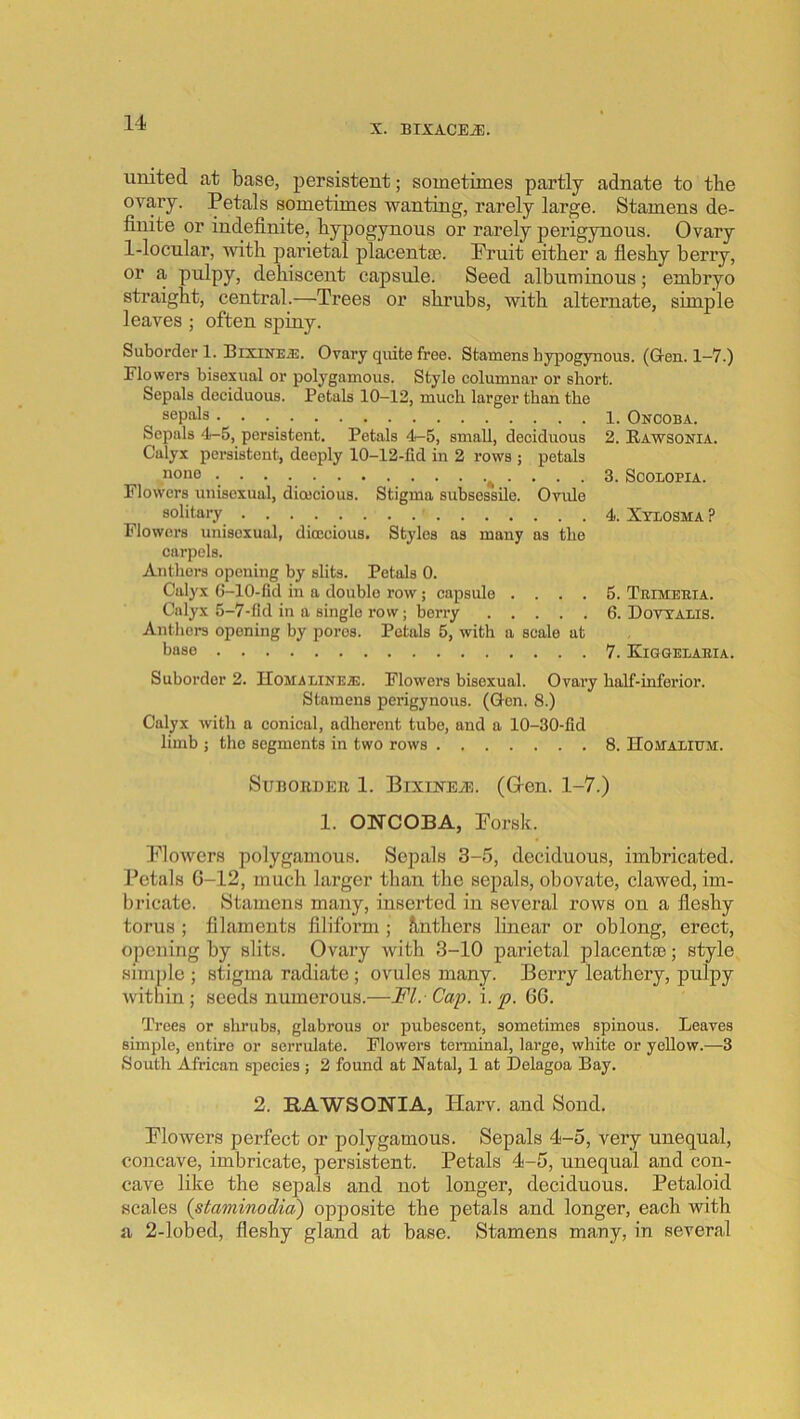 X. BIXACEiE. united at base, persistent; sometimes partly adnate to the ovary. Petals sometimes -wanting, rarely large. Stamens de- finite or indefinite, bypogynous or rarely perigynous. Ovary 1-locular, -with parietal placentfe. Pruit either a fieshy berry, or a pulpy, dehiscent capsule. Seed albuminous; embryo straight, central.—Trees or shrubs, with alternate, simple leaves ; often spiny. Suborder 1. Bixinea:. Ovary quite free. Stamens bypogynous. (Gen. 1—7.) Flowers bisexual or polygamous. Style eolumnar or short. Sepals deciduous. Petals 10-12, much larger than the sepals 1. Oncoba. Sepals 4-5, persistent. Petals 4>-5, small, deciduous 2. Eawsonia. Calyx persistent, deeply 10-12-fid in 2 rows ; petals none ^ . 3. Scolopia. Flowers unisexual, dio3cious. Stigma subsessile. Ovule solitary 4. Xylosma ? Flowers unisexual, dioecious. Styles as many as the carpels. Authors opening by slits. Petals 0. Calyx G-lO-fid in a double row; capsule .... 5. Teimeeia. Calyx 5-7-fld in a single row; berry 6. Dovtalis. Antliers opening by pores. Petals 5, with a scale at base 7. Kiggelaeia. Suborder 2. Homalinea:. Flowers bisexual. Ovary half-inferior. Stamens perigynous. (Gen. 8.) Calyx with a conical, adherent tube, and a 10-30-fid limb ; the segments in two rows 8. Hom-alium. SUBORBEB, 1. BiXINEA). (GrCn. 1-7.) 1. ONCOBA, Porsk. l^owerH polygamous. Sepals 3-5, deciduous, imbricated. Petals 6-12, much larger than the sepals, obovate, clawed, im- bricate. vStamens many, inserted in several rows on a fleshy torus ; filaments filiform ; Anthers linear or oblong, erect, opening by slits. Ovary with 3-10 parietal placentae; style simple ; stigma radiate ; ovules many. Berry leathery, pulpy Avithin ; seeds numerous.—FI. - Cap. i. p. 66. Trees or shrubs, glabrous or pubescent, sometimes spinous. Leaves simple, entire or serrulate. Flowers terminal, large, white or yellow.—3 South African species; 2 found at Natal, 1 at Delagoa Bay. 2. RAWSONIA, Harv. and Sond, PloAvers perfect or polygamous. Sepals 4-5, very unequal, concave, imbricate, persistent. Petals 4-5, unequal and con- cave like the sepals and not longer, deciduous. Petaloid scales (staminodid) opposite the petals and longer, each with a 2-lobed, fleshy gland at base. Stamens many, in several