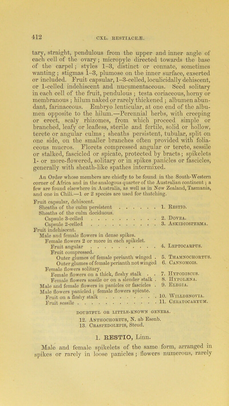 tary, straight, pendulous from the upper and inner angle of each cell of the ovary; micropyle directed towards the base of the carpel; styles 1-3, distinct or connate, sometimes wanting ; stigmas 1-3, plumose on the inner sm’face, exserted or included. Fruit capsular, 1-3-celled, loculicidally dehiscent, or 1-celled indehisceut and nucumentaceous. Seed solitary in each cell of the fruit, pendulous ; testa coriaceous, horny or membranous ; hilum naked or rarely thickened ; albumen abun- dant, farinaceous. Embryo lenticular, at one end of the albu- men opposite to the hilum.—Perennial herbs, with creeping or erect, scaly rhizomes, from which proceed simple or branched, leafy or leafless, sterile and fertile, solid or hollow, terete or angular cuhns ; sheaths persistent, tubular, split on one side, on the smaller branches often provided with folia- ceous mucros. Florets compressed angular or terete, sessile or stalked, fascicled or spicate, protected by bracts; spikelets 1- or more-flowered, solitary or in spikes panicles or fascicles, generally with sheath-like spathes intermixed. An Order whoso members are chiefly to bo fouird in the South-Western comer of Africa and in the analogous quarter of the Australian continent; a few are found elsewhere in Australia, as well as in Now Zealand, Tasmania, and one in Chili.—1 or 2 species are used for thatching. Fruit capsular, dehiscent. Sheaths of the culm persistent 1. Restio. Sheaths of the culm deciduous. Capsule 3-celled 2. Dovea. Capsule 2-collod 3. Askidiospeuma. Fruit indehiscent. Male and female flowers in dense spikes. Female flowers 2 or more in each spikclot. Fruit angular 4. Leptocaepus. Fruit compressed. Outer glumes of female perianth winged . 5. TnAMNOCHORTUS. Outer glumes offomale perianth not winged 6. Cannomois. Female flowers solitary. Female flowers on a thick, fleshy stalk . . 7. IIypodisous. Female flowers sessile or on a slender stalk . 8. IlYPOLiENA. Male and female flowers in panicles or fascicles . 9. Elegia. Male flowers panicled ; female flowers spicate. Fruit on a flesliy stalk .10. Willdenovia. Fruit sessile H- Ceeatocakyum. DOUBTFUL OR LITTLE-KNOWN GENERA. 12. Anthochoetus, N. ab Esenb. 13. Ceaspedolepis, Steud. 1. RESTIO, Linn. Male and female spilcelets of the same form, arranged in spikes or rarely in loose panicles; flowers numerous, rarely