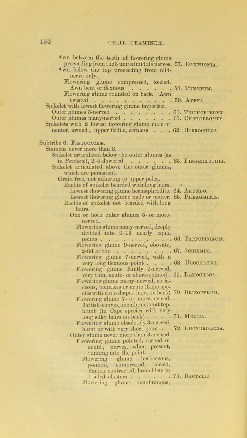 Awn between the teeth of flowering glume proceeding from the 3 united middle nerves. 57. Danthonia. Awn below the top proceeding from mid- nerve only. Flowering glume compressed, keeled. Awn bent or flexuous 58. Teisetitm. Flowering glume rounded on back. Awn twisted 59. Avena. Spikelet witli lowest flowering glumo imperfect. Outer glumes 3-nerved 60. TnicnoPTEEYX. Outer glumes many-nerved 61. Cu/ETOBBOMUS. Spikclets witli 2 lowest flowering glumo male or neuter, awned; upper fertile, awnless . . . 62. IIieboouloa. Suhtribc 6. Festitcace®. Stamens never more than 3. Spikelet articulated below tbo outer glumes (as in Panicea), 2-4-flowered 63. FiNGEKHimilA. Spikelet articulated above the outer glumes, which arc persistent. Grain free, not adhering to upper palca. Rachis of spikelet bearded with long hairs. - Lowest flowering glume hermaphrodite. 64. Abundo. Lowest tloworing glumo male or neuter. 65. Fubaomites. Rachis of spikelet not bearded with long hairs. One or both outer glumes 5- or more- nerved. Flowering glumo many-nerved, deeply divided, into 9-13 nearly equal points 66. PAPPornoBUM. Flowering glumo 9-nerved, obovato, 2-fid at top 67. SouiSMUS. Flowering glumo 7-norvcd, with a very long Ilexuous point .... 68. UBOOiiBAiNA. Flowering glumo faintly 9-nervod, very thin, acute- or sliort-pointcd . 69. Lasiocuboa. Flowering glumo many-norvod, coria- ceous, pointless or acute (Cape spe- cies witli club-shaped hairs on back) 70. Bbizopybum. Flowering glumo 7- or more-nerved, llattish-convcx, membranous at top, blunt (in Capo species with very long silky hairs on back) . . . .71. Melioa. Flowering glume obsoletely 3-nervcd, blunt or with very short point . .72. CuONDBOLiENA. Outer glume never more than 3-nervcd. Flowering glume pointed, awned or acute; nerves, when present, running into the point. Flowering glume herbaceous, pointed, compressed, keeled. Panicle eontracted, brauchlets in 1-sided clusters 73. iJACTirus. 4'lowcring glume membranous.
