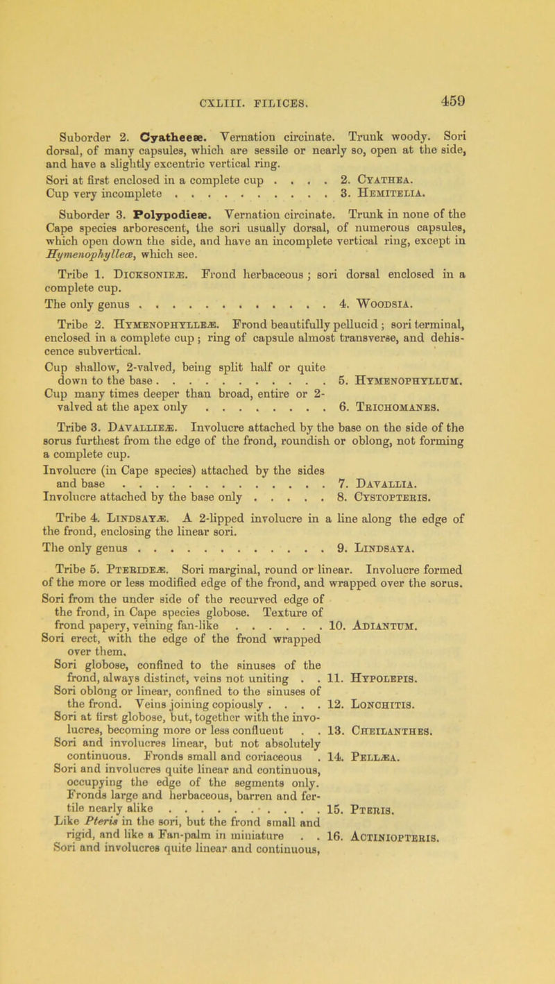 Suborder 2. Cyatheese. Vernation circinate. Trunk woody. Sori dorsal, of many capsules, which are sessile or nearly so, open at the side, and have a slightly excentric vertical ring. Sori at first enclosed in a complete cup .... 2. Cyathea. Cup very incomplete 3. Hemiteiia. Suborder 3. Folypodiese. Vernation circinate. Trunk in none of the Cape species arborescent, the sori usually dorsal, of numerous capsules, which open down the side, and have an incomplete vertical ring, except in HymenophyllecB, which see. Tribe 1. Dicksoniea3. Frond herbaceous ; sori dorsal enclosed in a complete cup. The only genus 4. WooDSiA. Tribe 2. Hymenoehyxle.®. Frond beautifully pellucid; sori terminal, enclosed in a complete cup; ring of capsule almost transverse, and dehis- cence subvertieal. Cup shallow, 2-valved, being split half or quite down to the base 5. HtmenophtI/Ltju:. Cup many times deeper than broad, entire or 2- valved at the apex only 6. Teichomanes. Tribe 3. Dataxlie®. Involucre attached by the base on the side of the sorus furthest from the edge of the frond, roundish or oblong, not forming a complete cup. Involucre (in Cape species) attached by the sides and base 7. Dataelia. Involucre attached by the base only 8. Ctstopteeis. Tribe 4. Lindsay.®. A 2-lipped involucre in a line along the edge of the frond, enclosing the linear sori. The only genus 9. Lindsaya. Tribe 5. Pteeide®:. Sori marginal, round or linear. Involucre formed of the more or less modified edge of the frond, and wrapped over the sorus. Sori from the under side of the recurved edge of the frond, in Cape species globose. Texture of frond papery, veining fan-like 10. Adiantum. Sori erect, with the edge of the frond wrapped over them. Sori globose, confined to the sinuses of the frond, always distinct, veins not uniting . . 11. Hypolepis. Sori oblong or linear, confined to the sinuses of the frond. Veins joining copiously . . . . 12. LONOHITIS. Sori at first globose, but, together with the invo- lucres, becoming more or less confluent . . 13. Cheilanthes. Sori and involucres linear, but not absolutely continuous. Fronds small and coriaceous . 14. Peel®:a. Sori and involucres quite linear and continuous, occupying the edge of the segments only. Fronds large and herbaceous, barren and fer- tile nearly alike • .... 15. Pteeis. Like Pteris in the sori, but the frond small and rigid, and like a Fan-palm in miniature . . 16. Actiniopteeis. Sori and involucres quite linear and continuous,