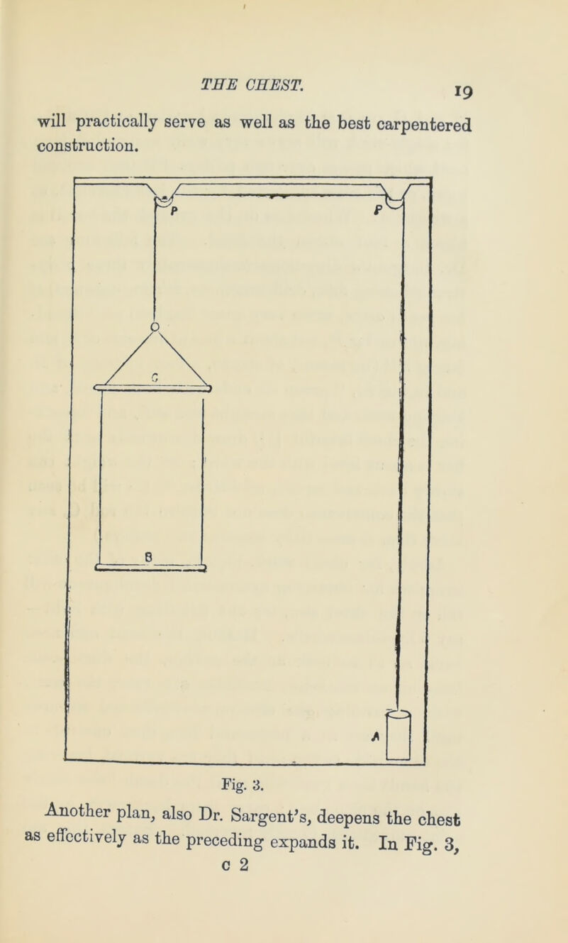 19 will practically serve as well as the best carpentered construction. Fig. 3. Another plan, also Dr. Sargent’s, deepens the chest as effectively as the preceding expands it. In Fig. 3, c 2