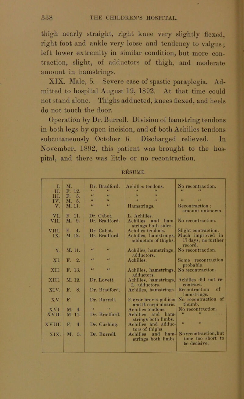 thigh nearly straight, right knee very slightly flexed, right foot and ankle very loose and tendency to valgus; left lower extremity in similar condition, but more con- traction, slight, of adductors of thigh, and moderate amount in hamstrings. XIX. Male, 5. Severe case of spastic paraplegia. Ad- mitted to hospital August 19, 1892. At that time could not stand alone. Thighs adducted, knees flexed, and heels do not touch the floor. Operation by Dr. Burrell. Division of hamstring tendons in both legs by open incision, and of both Achilles tendons subcutaneously October 6. Discharged relieved. In November, 1892, this patient was brought to the hos- pital, and there was little or no recontraction. RESUME. I. M. Dr. Bradford. Achilles tendons. No recontraction. II. F. 12. tt tt ti it tt it III. F. 5. tt it tt i( IV. M. 5. it tt it tf it It V. M. 11. tt tt Hamstrings. Recontraction ; amount unknown. VI. F. 11. Dr. Cabot. L. Achilles. VII. M. 9. Dr. Bradford. Achilles and ham- strings both sides. No recontraction. VIII. F. 4. Dr. Cabot. Achilles tendons. Slight contraction. IX. M. 12. Dr. Bradford. Achilles, hamstrings, adductors of thighs. Much improved in 17 days; no further record. X M. 11. tt tt Achilles, hamstrings, adductors. No recontraction. XI. F. 2. tt « Achilles. Some recontraction probable. XII. F. 13. tt tt Achilles, hamstrings, adductors. No recontraction. XIII. M. 12. Dr. Lovett. Achilles, hamstrings, L. adductors. Achilles did not re- contract. XIV. F. 8. Dr. Bradford. Achilles, hamstrings Recontraction of hamstrings. XV. F. Dr. Burrell. Flexor brevis pollicis and fl. carpi ulnaris. No recontraction of thumb. XVI. M. 4. ti it Achilles tendons. No recontraction. XVII. M. 11. Dr. Bradford. Achilles and ham- strings both limbs. a tt XVIII. F. 4. Dr. Cushing. Achilles and adduc- tors of thighs. XIX. M. 5. Dr. Burrell. Achilles and ham- strings both limbs. No recontraction, but time too short to be decisive.