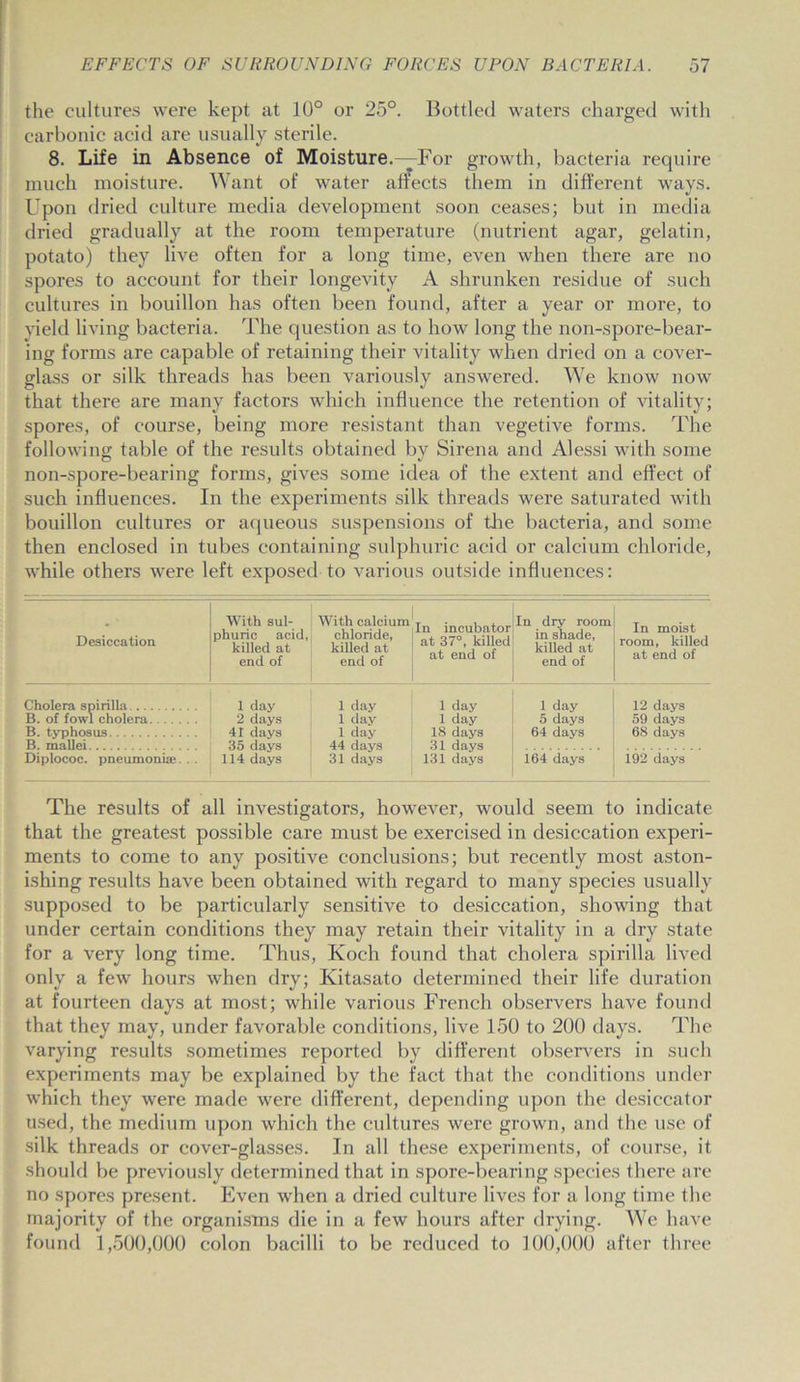 the cultures were kept at 10° or 25°. Bottled waters charged with carbonic acid are usually sterile. 8. Life in Absence of Moisture.—For growth, bacteria require much moisture. Want of water afiects them in different ways. Upon dried culture media development soon ceases; but in media dried gradually at the room temperature (nutrient agar, gelatin, potato) they live often for a long time, even when there are no spores to account for their longevity A shrunken residue of such cultures in bouillon has often been found, after a year or more, to yield living bacteria. The question as to how long the non-spore-bear- ing forms are capable of retaining their vitality when dried on a cover- glass or silk threads has been variously answered. We know now that there are many factors which influence the retention of vitality; spores, of course, being more resistant than vegetive forms. The following table of the results obtained by Sirena and Alessi with some non-spore-bearing forms, gives some idea of the extent and effect of such influences. In the experiments silk threads were saturated with bouillon cultures or aqueous suspensions of the bacteria, and some then enclosed in tubes containing sulphuric acid or calcium chloride, while others were left exposed to various outside influences: Desiccation With sul- phuric acid, killed at end of With calcium chloride, killed at end of In incubator at 37°, killed at end of In dry room in shade, killed at end of In moist room, killed at end of Cholera spirilla B. of fowl cholera B. typhosus B. mallei 1 day 2 days 41 days 35 days 114 days 1 day 1 day 1 day 44 days 31 days 1 day 1 day 18 days 31 days 131 days 1 day 5 days 64 days 12 days 59 days 68 days Diplococ. pneumonia1. . . 164 days 192 days The results of all investigators, however, would seem to indicate that the greatest possible care must be exercised in desiccation experi- ments to come to any positive conclusions; but recently most aston- ishing results have been obtained with regard to many species usually supposed to be particularly sensitive to desiccation, showing that under certain conditions they may retain their vitality in a dry state for a very long time. Thus, Koch found that cholera spirilla lived only a few hours when dry; Kitasato determined their life duration at fourteen days at most; while various French observers have found that they may, under favorable conditions, live 150 to 200 days. The varying results sometimes reported by different observers in such experiments may be explained by the fact that the conditions under which they were made were different, depending upon the desiccator used, the medium upon which the cultures were grown, and the use of silk threads or cover-glasses. In all these experiments, of course, it should be previously determined that in spore-bearing species there are no spores present. Even when a dried culture lives for a long time the majority of the organisms die in a few hours after drying. We have found 1,500,000 colon bacilli to be reduced to 100,000 after three