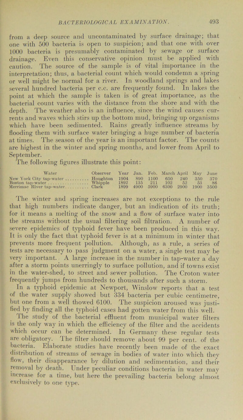 from a deep source and uncontaminated by surface drainage; that one with 500 bacteria is open to suspicion; and that one with over 1000 bacteria is presumably contaminated by sewage or surface drainage. Even this conservative opinion must be applied with caution. The source of the sample is of vital importance in the interpretation; thus, a bacterial count which would condemn a spring or well might be normal for a river. In woodland springs and lakes several hundred bacteria per c.c. are frequently found. In lakes the point at which the sample is taken is of great importance, as the bacterial count varies with the distance from the shore and with the depth. The weather also is an influence, since the wind causes cur- rents and waves which stirs up the bottom mud, bringing up organisms which have been sedimented. Rains greatly influence streams by flooding them with surface water bringing a huge number of bacteria at times. The season of the year is an important factor. The counts are highest in the winter and spring months, and lower from April to September. The following figures illustrate this point: Water Observer Year Jan. Feb. March April May June New York City tap-water Houghton 1904 S90 1100 650 240 350 370 Boston tap-water Whipple 1892 135 211 102 52 53 86 Merrimac River tap-water Clark 1899 4900 5900 6300 2900 1900 3500 The winter and spring increases are not exceptions to the rule that high numbers indicate danger, but an indication of its truth; for it means a melting of the snow and a flow of surface water into the streams without the usual filtering soil filtration. A number of severe epidemics of typhoid fever have been produced in this way. It is only the fact that typhoid fever is at a minimum in winter that prevents more frequent pollution. Although, as a rule, a series of tests are necessary to pass judgment on a water, a single test may be very important. A large increase in the number in tap-water a day after a storm points unerringly to surface pollution, and if towns exist in the water-shed, to street and sewer pollution. The Croton water frequently jumps from hundreds to thousands after such a storm. In a typhoid epidemic at Newport, Winslow reports that a test of the water supply showed but 334 bacteria per cubic centimetre, but one from a well thowed 6100. The suspicion aroused was justi- fied by finding all the typhoid cases had gotten water from this well. The study of the bacterial effluent from municipal water filters is the only way in which the efficiency of the filter and the accidents which occur can be determined. In Germany these regular tests are obligatory. The filter should remove about 99 per cent, of the bacteria. Elaborate studies have recently been made of the exact distribution of streams of sewage in bodies of water into which they flow, their disappearance by dilution and sedimentation, and their removal by death. Under peculiar conditions bacteria in water may increase for a time, but here the prevailing bacteria belong almost exclusively to one type.