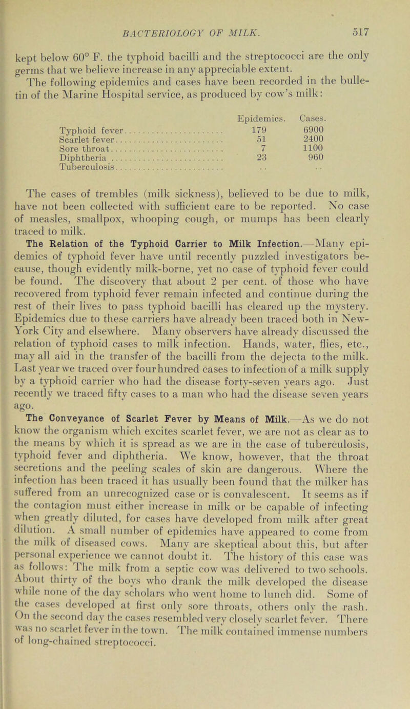 kept below 60° F. the typhoid bacilli and the streptococci are the only germs that we believe increase in any appreciable extent. The following epidemics and cases have been recorded in the bulle- tin of the Marine Hospital service, as produced by cow’s milk: Epidemics. Cases. Tvphoid fever 179 6900 Scarlet fever 51 2400 Sore throat 7 1100 Diphtheria Tuberculosis 23 960 The cases of trembles (milk sickness), believed to be due to milk, have not been collected with sufficient care to be reported. No case of measles, smallpox, whooping cough, or mumps has been clearly traced to milk. The Relation of the Typhoid Carrier to Milk Infection.—Many epi- demics of typhoid fever have until recently puzzled investigators be- cause, though evidently milk-borne, yet no case of typhoid fever could be found. The discovery that about 2 per cent, of those who have recovered from typhoid fever remain infected and continue during the rest of their lives to pass typhoid bacilli has cleared up the mystery. Epidemics due to these carriers have already been traced both in New- York City and elsewhere. Many observers have already discussed the relation of typhoid cases to milk infection. Hands, water, flies, etc., may all aid in the transfer of the bacilli from the dejecta to the milk. Last year we traced over four hundred cases to infection of a milk supply by a typhoid carrier who had the disease forty-seven years ago. Just recently we traced fifty cases to a man who had the disease seven years ago. The Conveyance of Scarlet Fever by Means of Milk. —As we do not know the organism which excites scarlet fever, we are not as clear as to the means by which it is spread as we are in the case of tuberculosis, typhoid fever and diphtheria. We know, however, that the throat secretions and the peeling scales of skin are dangerous. Where the infection has been traced it has usually been found that the milker has suffered from an unrecognized case or is convalescent. It seems as if the contagion must either increase in milk or be capable of infecting when greatly diluted, for cases have developed from milk after great dilution. A small number of epidemics have appeared to come from the milk of diseased cows. Many are skeptical about this, but after personal experience we cannot doubt it. The history of this case was as follows: 1 he milk from a septic cow was delivered to two schools. About thirty of the boys who drank the milk developed the disease hile none of the day scholars who went home to lunch did. Some of the cases developed at first only sore throats, others only the rash. On the second day the cases resembled very closely scarlet fever. There was no scarlet fever in the town. The milk contained immense numbers of long-chained streptococci.