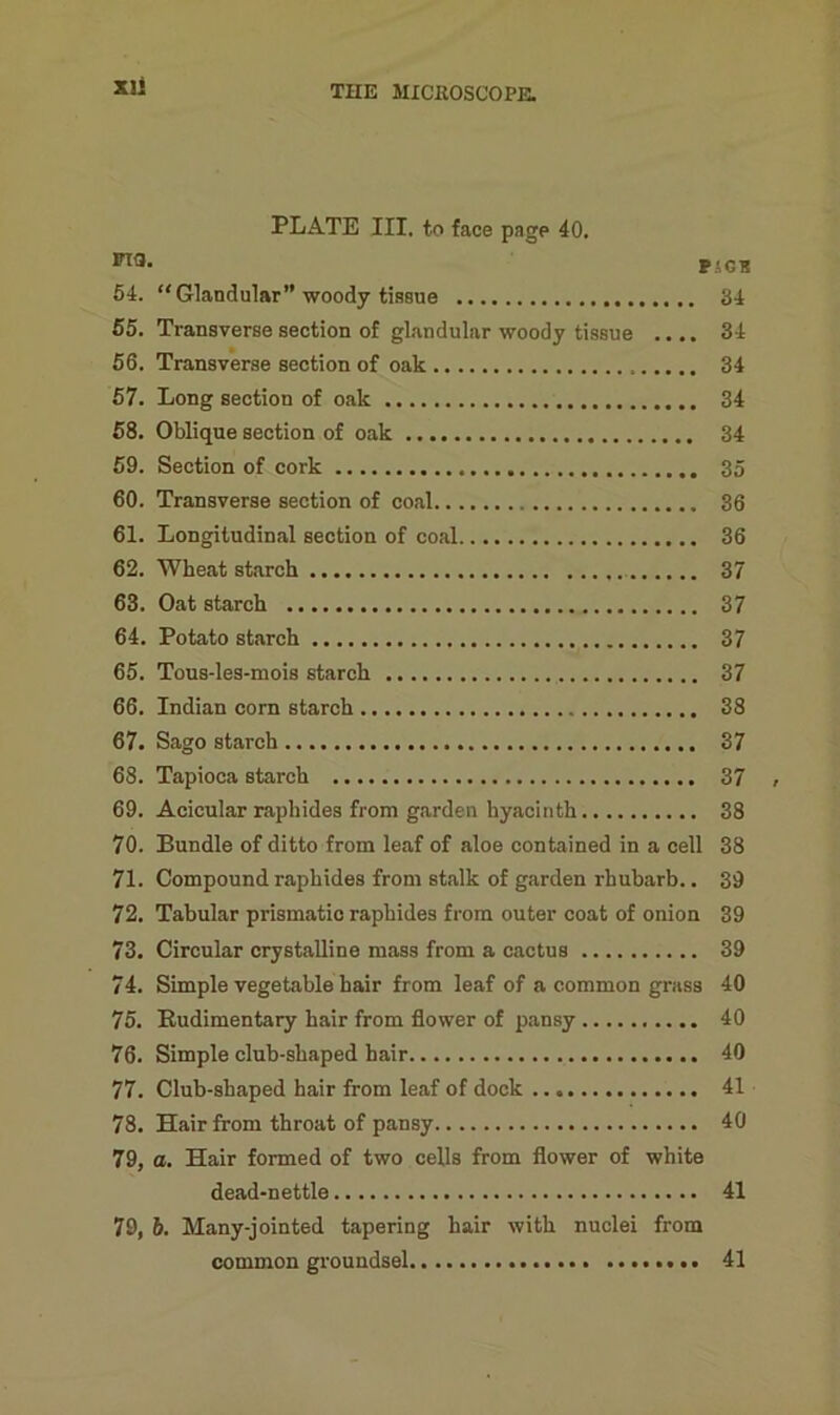 PLATE III. to face page 40. FT3> P5GK 54. “Glandular” woody tissue 34 55. Transverse section of glandular woody tissue .... 34 56. Transverse section of oak 34 57. Long section of oak 34 58. Oblique section of oak 34 59. Section of cork 35 60. Transverse section of coal 36 61. Longitudinal section of coal 36 62. Wheat starch 37 63. Oat starch 37 64. Potato starch 37 65. Tous-les-mois starch 37 66. Indian corn starch 38 67. Sago starch 37 68. Tapioca starch 37 69. Acicular raphides from garden hyacinth 38 70. Bundle of ditto from leaf of aloe contained in a cell 38 71. Compound raphides from stalk of garden rhubarb.. 39 72. Tabular prismatic raphides from outer coat of onion 39 73. Circular crystalline mass from a cactus 39 74. Simple vegetable hair from leaf of a common grass 40 75. Rudimentary hair from flower of pansy 40 76. Simple club-shaped hair 40 77. Club-shaped hair from leaf of dock 41 78. Hair from throat of pansy 40 79. a. Hair formed of two cells from flower of white dead-nettle 41 79, 6. Many-jointed tapering hair with nuclei from common groundsel 41