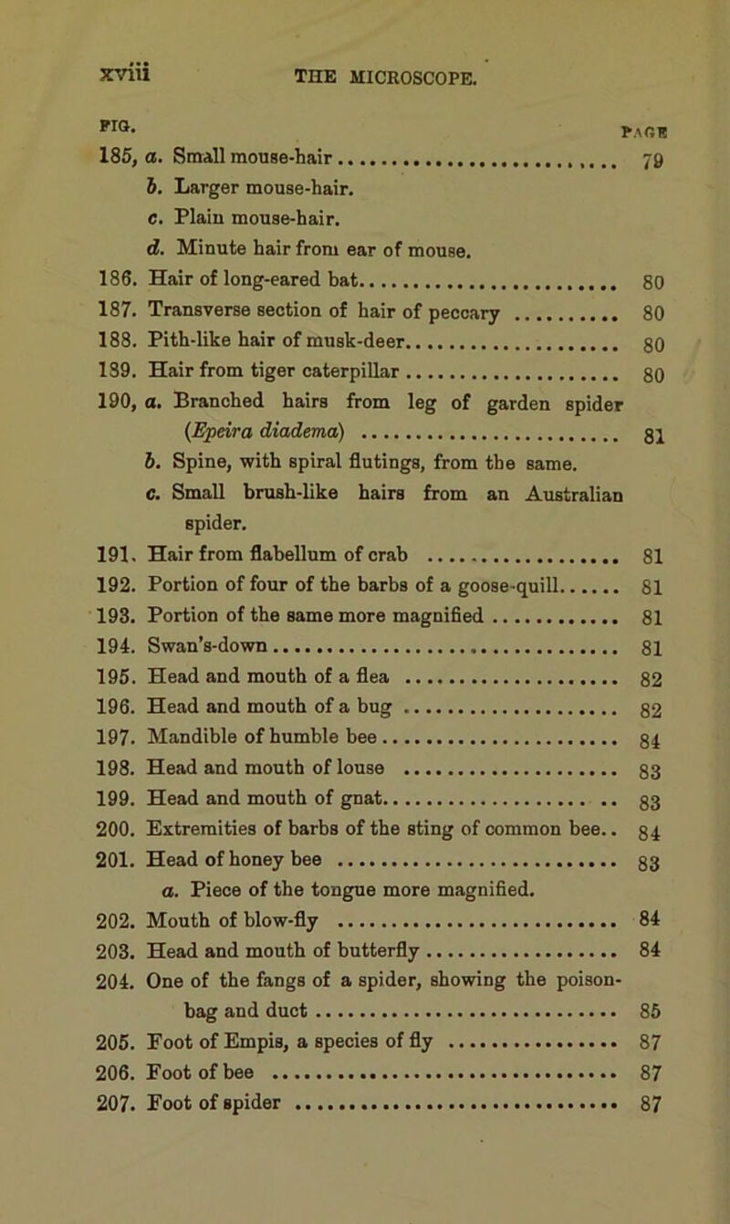 pro* PAfiB 185. a. Small mouse-hair 79 6. Larger mouse-hair. c. Plain mouse-hair. d. Minute hair from ear of mouse. 186. Hair of long-eared bat 80 187. Transverse section of hair of peccary 80 188. Pith-like hair of musk-deer g0 139. Hair from tiger caterpillar 80 190. a. Branched hairs from leg of garden spider (Epeira diadema) gj b. Spine, with spiral flutings, from the same. C. Small brush-like hairs from an Australian spider. 191. Hair from flabellum of crab 81 192. Portion of four of the barbs of a goose-quill 81 193. Portion of the same more magnified 81 194. Swan’s-down 81 195. Head and mouth of a flea 82 196. Head and mouth of a bug 82 197. Mandible of humble bee 84 198. Head and mouth of louse 83 199. Head and mouth of gnat 83 200. Extremities of barbs of the sting of common bee.. 84 201. Head of honey bee 83 a. Piece of the tongue more magnified. 202. Mouth of blow-fly 84 203. Head and mouth of butterfly 84 204. One of the fangs of a spider, showing the poison- bag and duct 85 205. Foot of Empis, a species of fly 87 206. Foot of bee 87 207. Foot of spider 87