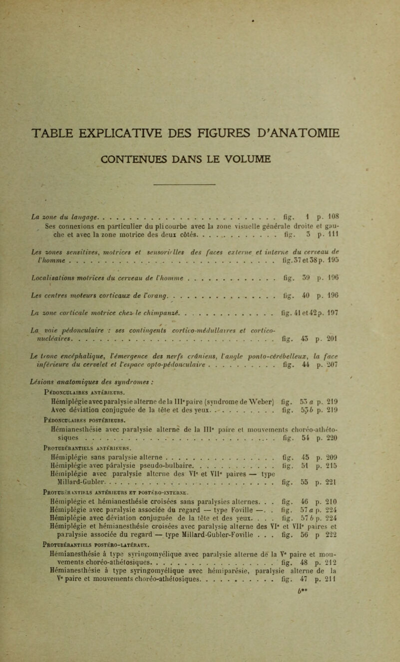 TABLE EXPLICATIVE DES FIGURES D'ANATOMIE CONTENUES DANS LE VOLUME La zone du langage fig. 1 p. 108 Ses connexions en particulier du pli courbe avec la zone visuelle générale droite et gau- che et avec la zone motrice des deux côtés lig. 3 p. 111 Les zones sensitives, motrices et sensorir lies des faces esc terne et interne du cerveau de l'homme lig. 37 et 38 p. 195 Localisations motrices du cerveau de l'homme tig. 39 p. 106 ■ Les centres moteurs corticaux de l'orang lig. 40 p. 196 La zone corticale motrice chez le chimpanzé lig. 11 et 42 p. 197 é - La voie pédonculaire : ses contingents cortico-médullaires et cortico- nucléaires fig. 43 p. 201 Le tronc encéphalique, l'émergence des nerfs crâniens, l'angle ponto-cérébelleux, la face inférieure du cervelet et l'espace opto-pédonculaire fig. 41 p. 207 Lésions anatomiques des syndromes : Pédonculaires antérieurs. Hérniplégieavecparalysiealternedelà Ill'paire (syndromede Weber) fig. 5 a p. 219 Avec déviation conjuguée de la tête et des yeux fig. 5p6 p. 219 Pédonculaires postérieurs. Hémianesthésie avec paralysie alterne de la IIIe paire et mouvements choréo-alhéto- siques fig. 51 p. 220 Protubérantiels antérieurs. Hémiplégie sans paralysie alterne fig. 45 p. 209 Hémiplégie avec paralysie pseudo-bulbaire fig. 51 p. 215 Hémiplégie avec paralysie alterne des VIe et VIIe paires — type Millard-Gubler fig. 55 p. 221 Protüb.îrintiels antérieurs et postéro-inteune. Hémiplégie et hémianesthésie croisées sans paralysies alternes. . . fig. 46 p. 210 Hémiplégie avec paralysie associée du regard — type Foville —. . fig. 57 a p. 221 Hémiplégie avec déviation conjuguée de la tête et des yeux. . . . fig. 57 6 p. 224 Hémiplégie et hémianesthésie croisées avec paralysie alterne des VIe et VIIe paires et paralysie associée du regard—type Millard-Gubler-Foville . . . fig. 56 p 222 Protubérantiels postéro-latéraux. Hémianesthésie à type syringomyélique avec paralysie alterne dé la Ve paire et mou- vements choréo-alhétosiques fig. 48 p. 212 Hémianesthésie à type syringomyélique avec hémiparésie, paralysie alterne de la Ve paire et mouvements choréo-atliétosiques fig. 47 p. 211 b**