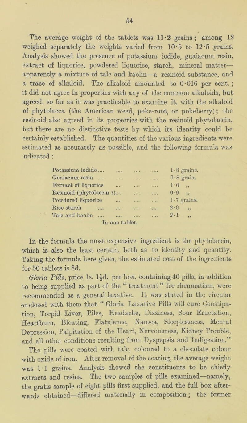 The average weight of the tablets was 11*2 grains; among 12 weighed separately the weights varied from 10-5 to 12-5 grains. Analysis showed the presence of potassium iodide, guaiacum resin, extract of liquorice, powdered liquorice, starch, mineral matter— apparently a mixture of talc and kaolin—a resinoid substance, and a trace of alkaloid. The alkaloid amounted to 0-016 per cent. ; it did not agree in properties with any of the common alkaloids, but agreed, so far as it was practicable to examine it, with the alkaloid of phytolacca (the American weed, poke-root, or pokeberry); the resinoid also agreed in its properties with the resinoid phytolaccin, but there are no distinctive tests by which its identity could be certainly established. The quantities of the various ingredients were estimated as accurately as possible, and the following formula was udicated : Potassium iodide Guaiacum resin Extract of liquorice Resinoid (phytolaccin ?).... Powdered liquorice Rice starch ' ' Talc and kaolin .... In one tablet. In the formula the most expensive ingredient is the phytolaccin, which is also the least certain, both as to identity and quantity. Taking the formula here given, the estimated cost of the ingredients for 50 tablets is 8d. Gloria Pills, price Is. Hd. per box, containing 40 pills, in addition to being supplied as part of the “ treatment ” for rheumatism, were recommended as a general laxative. It was stated in the circular en closed with them that “ Gloria Laxative Pills will cure Constipa- tion, Torpid Liver, Piles, Headache, Dizziness, Sour Eructation, Heartburn, Bloating, Flatulence, Nausea, Sleeplessness, Mental Depression, Palpitation of the Heart, Nervousness, Kidney Trouble, and all other conditions resulting from Dyspepsia and Indigestion.” The pills were coated with talc, coloured to a chocolate colour with oxide of iron. After removal of the coating, the average weight was 1-1 grains. Analysis showed the constituents to be chiefly extracts and resins. The two samples of pills examined—namely, the gratis sample of eight pills first supplied, and the full box after- wards obtained—differed materially in composition; the former 1 - 8 grains. 0 • 8 grain. 1-0 „ 0-9 „ 1 • 7 t: rains. 2-0 „