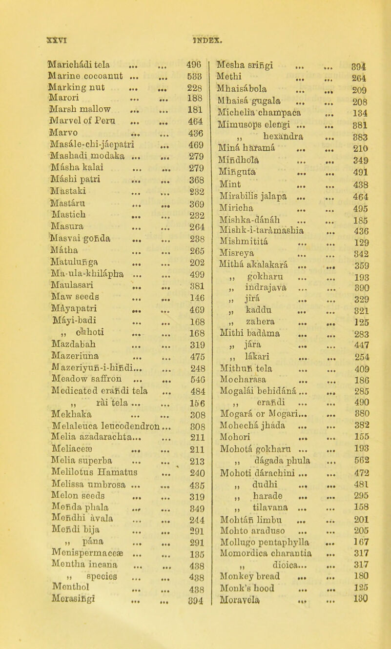 Marichddi tela ... • •• 496 Mesha sriRgi • • • 394 Marine cocoanut ... 583 Methi 264 Marking nut ••• 228 Mhaisabola 209 Marori •• • 188 Mhaisa gugala 208 Marsh mallow 181 Michelia champaca 134 Marvel of Peru ... 464 Mimusops elengi ... 881 Marvo 436 ,, hexandra 883 Masale-cbi-jaepatri 469 Min5, hafama 210 Mashadi modaka ... • •• 279 Mindhola 349 Masha kalai 279 MiRguta 491 Mdshi patri 368 Mint 438 Mastaki 232 Mirabilis jalapa ... 464 Mastaru 369 Miricha 495 Mastich ... 232 Mishka-ddnOi 185 Masura 264 Mishk-i-taramashia 436 Masvai goRda 238 Mishmitita 129 MS,tha 265 Misreya 342 Matulunga 202 Mitha akalakara ... 359 Ma-ula-khilapha ... 499 ,, gokharu • • • 193 Maulasari 381 ,, indrajava ... 390 Maw seeds ••• 146 jirS. 329 Mdyapatri 469 „ kaddu ... 321 Mayi-badi 168 „ zahera 125 „ ohhoti • •• 168 Mithi baddma ... 283 Mazdabah 319 „ jara 447 Mazeriuna • • • 475 ,, lakari • •• 254 M azeriyun-i-hiiidi... 248 MithuR tela 409 Meadow saffron 540 Mocharasa • • • 186 Medicated eraRdi tela 484 Mogalii behidana... 285 ,, r^i tela ... 156 ,, eraRdi 490 Mekhaka 308 Mogara or Mogari... •• • 380 Melaleuca leueodendron... 808 Mohechajhada 382 Melia azadarachta... 211 Mohori ... • •• 155 Meliacese ... 211 MohotS gokharu ... 193 Melia superba 213 ,, d^gada phula • • t 562 Melilotus Hamatus 240 Mohoti ddrachini ... 472 Melissa umbrosa ... 435 ,, dudhi 481 Melon seeds 319 ,, harade ... 295 MeRda phala ... 849 ,, tilavana ... 158 Mefidhi avala 244 Mohtiifi limbu • • • 201 Mofidi bija 291 Mohto araduso • • « 205 „ pdna 291 Mollugo pentaphylla 167 Menispermaceas ... • • • 135 Momordica charantia 317 Mentha incana • • • 438 ,, dioica... 317 1) species 438 Monkey bread ... 180 Menthol 438 Monk’s hood 125 Morasifigi • ■ • 894 Moravcla • I* 180