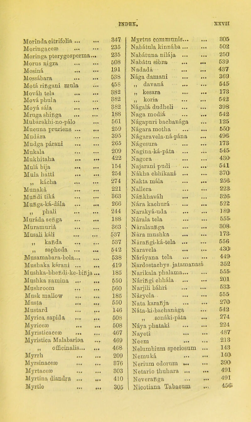Morinda citrlfolia ... • •• 347 Myrtns communis... • • • 305 Moringacea) 235 Nabdtula, kinnUba... ... 602 Moringa pterygosperma 235 Nabatuna nilaja ... ... 260 Morus nigra 608 Nabatu eibra 539 Mosind ... 191 Nadada 437 Mossdbara 538 Naga damani • • • 369 Mota rifigani mula 458 „ davana 545 Movdh tela 382 „ kesara • •• 173 Movapbula • • • 382 „ koria 542 Moya sala 382 Nagala dudbeli • •• 398 Mruga shifiga 188 Naga modia 542 Mubarakhi-no-palo 561 N&gapuri baebanaga 125 Mucuna pruriens ... 259 Nagaramotha • •• 650' Mudara 395 Nagaravela-n5.-pana 496. Mudga parani 265 Nagesura 173 Mukala 209 Nagina-ka-pata 545. Mukbitaha ... 422 Nagora ... 430 Mula bija ... 154 Najaraui pudi 541 Mula liatti ... • •• 254 N^kba cbbikani ... ... 370 ,, kacha ... 274 Nakta mdla 256 Munak4 221 NaUera 223 Mufidi tika • ra 363 Nafikbavab ... 326 Mufiga-ka^dala 266 Nara kacburd 522 ,, phali • •• 244 Narakya-uda ... ... 189 Murada senga 188 Narala tela 656 Muramurii 363 NaralauSga ... 308. Musali kali 537 Nara musbka 173- 1) kabda ... • • • 537 Narafigi'ka-tela ... ... 556 „ sapbeda ... 642 Naravela 430^ Musamabara-bola... 538 Nirdyana tela 449- Musbaka karani ... 419 Nardostachys jatamanasi 352 Musbka-bbefidi-ke-biSja... 185 Narikala pbalama... ... 555 Musbka zamina ... • •• 650 NdriEgi ehhala 201 Musbroom • • • 560 Narjibbdbri 533 Musk mallow 185 Ndryola ... 555 Musta 550 Natakarafija 270 Mustard • •• 146 N dta-ki-bacbanaga 542 Myrica sapida 508 ,, Boudki-pdta ... 274 Myricea3 ... 508 Ndya pbataki 224 Myristicacea) ... 467 Nayeti 487' Myristica Malabaiioa 469 Neem ... 213 „ oHiciuabs... 468 Nelumbium spociosum 143 Myrrh 209 Nemuka ... 146 Myrsinacero 876 Nerium odorum ».. 390 Myrtaccco 803 Netario tbubara ... • •• 491 Myrtina diandra ... 410 NevoraRga .. . 491 Myrtle • •• 305 Nicotiana Tabaoum f 456