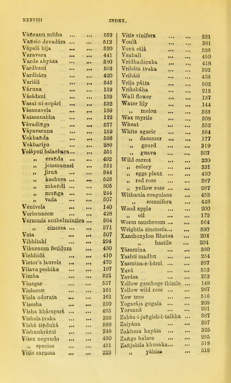 Vaflflanu mitlia 669 Vitis vinifera 221 Vafisio devadira • • • • t • 612 Voulit • • • 381 Vapala bija ••• • • • 820 Vovk skli • • • 826 V aravara • •• 441 Vrabali 450 Varde abyaza • •• 380 Vridbadaraka • •• 418 Vardbanl • •t • •• 602 Vribata tvaka • » • 393 Vardb4ro • •• • • • 420 Vribiti ... • •• 458 Variali • •• «•« 846 Vrija pitta • •• 602 Viruna • •• • • • 169 Vriksbiha • • t 212 Vasadani ••• • •• 139 Wall flower ... 157 Vasai-ni-sopari • •• • •• 632 Water lily 144 Vasanavela ••• 139 ,1 melon ... • •• 823 Vatasanabha • •• 122 Wax myrtle ... 608 Vavadifiga ••• 877 Wheat ... 662 Vayavaruna • •• • •• 169 White agaric »»• 664 Vekhafida »«• 636 II dammer ... ••• 177 Vekhariyo • •• • •• 280 II gourd • •• 319 Veliyeti balacbara... • t* 351 II guava • •• 807 II erafida ••• #•* 492 Wild carrot ... et« 330 1, jetemanasi • •• 861 II celery 331 II jirun • •• • •• 844 II eggs plant ... ••• 450 1, kachura • •• 523 II red rose ... 287 1, mbeRdi • •• • •• 806 ,1 yellow rose ... ••• 287 „ mufiga • •• 244 Witbania coagulans • •• 453 ,1 vada • •• 607 II somnifera • •• 448 Venivela r«* • •• 140 Wood apple • •• 200 Verbenacese • •• f •• 428 II oil ... • •• 175 Vernouia authelmiutica • •• 864 Worm mushroom ... • •• 664 1, cinerea • •• 871 Wrightia tinctoria... ••• 890 Veta 607 XanthoxyloD Rhetsa • •• 204 Vibbitaki • • • 294 ,, has tile • •• 204 Viburnum fffltidum • •• 430 Yasamina ... ••• 380 Vichhida • •• • •• 410 Yashti madliu • •• 254 Victor’s laurels • •• 470 Yasmina-e-birri ... • •• 897 Vilava pesbika • •• 197 Yavi • •• 652 Vimba • •• • •• 822 Yavisa . ... • •• 253 Viuegar • •• 667 Yellow gamboge thistle • • • 149 Violaceia • •• • •• 101 Yellow wild rose ... • •• 287 Viola odorata »«• • •• 161 Yew tree • •• 616 Visosha ••• 210 Yogarija gugala ... • « • 208 Visha kliaraparfi. • •• 466 Yoranni • • • 291 Visbala tvaka • • • • •• 393 Zaban-i-jafigisb'i-talkba ... 887 Visba tifiduki • • • 899 Zaiyiua ... • •• 397 Visbnukrafiti • •• 248 Zakbma hayita ... • •• 325 Vitox negundo • •• • •• 430 Zafige balaro ... • • • 295 ,, species • • • • • • 431 ZaRjabila khusaka... 518 Vitis caruosa • •• 223 „ yabisa • It 518