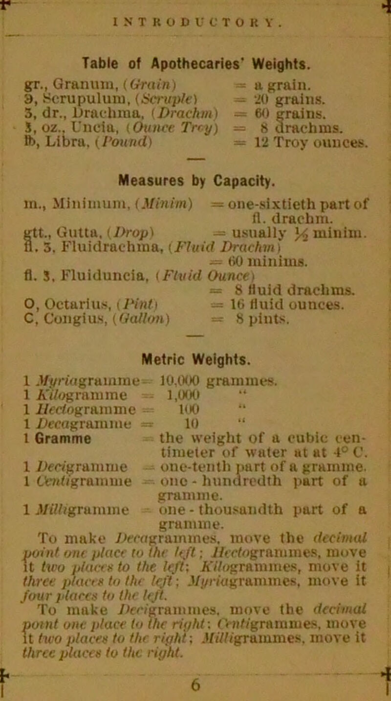r lSTBOBUCtORY . Table of Apothecaries' Weights. gr., Granum, (Grain) = a grain. 8, Scrupulum, (Scruple) — a) grains. 5, dr., Drachma, (Drachm) = 60 grains. S, oz., Unci a, (Ounce Trey) = 8 drachms. ft>, Libra, (Pound) = 12 Troy ounces. Measures by Capacity. m., Minimum, (Minim) — one-sixtieth part of fl. drachm. gtt., Gutta, (Drop) — usually >/, minim. It. 3. Fluidrachma, (Fluid Drachm) — 00 minims. fl. S, Fluiduncia, (Fluid Ounce) — 8 fluid drachms. O, Octarius, (Pint) — 16 fluid ounces. C, Congius, (Gallon) = 8 pints. Metric Weights. 1 Myrk(gramme- 10,000 grammes. 1 Kilogramme 1,000 1 ffectogramme - 100 “ 1 Decagramme =* 10 “ 1 Gramme the weight of a cubic een- timeler of water at at 4° C. 1 Decigramme one-tenth part of a gramme. 1 Centigramme -■ one - hundredth part of a gramme. 1 .ViVOgrumme one - thousandth part of a gramme. To make Decagrammes, move the decimal point one place to the left ; Y/eefogrammes, move it two place* to the left; AV/ogrammes, move it three place* to the left; J/j/nagrammes, move it four place* to the left. To make Decigrammes, move the decimal point one place to the rij/ht: r >»f/grammes, move It two place* to the right; Milligrammes. move it three places to the right. b I *1