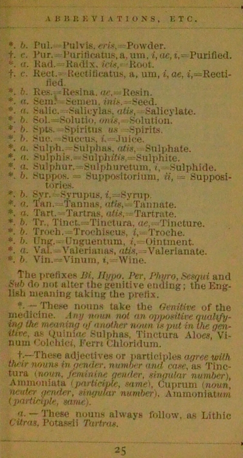 A li J1 I'. KVIATIONS, i: T C . *. b. Pul.- l’ulvis. cris, -Powder. +. c. Pur. Puriticatus.a, um, i,ac,i,=Purifled. *. a. Rad. Radix. icU,- -Root, f. c. Reel.- Keotifieatus, a, um, i, ae. i,—Recti- fied. *. b. Res. -Resina. u/-,=Resin. *. a. Sem* Semen, ink. - Seed. *. a. Salic. Salicylas, at is, Salicylate. *. b. Sol.-=Solutio, onis, Solution. *. b. Spts. Spiritus ux Spirits. *. b. Sue. Suecus. Juice. *. a. Sulph. -Sulphas. atis. -Sulphate. *. a. SuIphis.=SulphtW*,—Sulphite. *. «. Sulphur. Sul[>hureturn. i. Sulphide. *. b. Suppos. Supptwitorium, ii, Supposi- tories. *. b. Svr. Svrupus. t, Syrup. *. a. Ian. Tamms, ah's, Tannate. *. «. Tart. Tartras, atis. -Tartrate. *. b. Tr., Tinct. -Tinetura, ac. Tincture. *. b. Troch. Trochiscus, i, Troche. *. b. line, - (Jnguentum. i, Ointment. *. a. Val. -iValerianas, atis, -Valerianate. *. b Vin. -Vinum, t, -Wine. The prefixes Hi, Hypo. Per, Phyro, Scsgui atid Sub do not alter the genitive ending; tne Eng- lish meaning taking the prefix. *. — Tliese nouns take the Genitive of the medicine. Any mum not an opptoUire qualify- ing the meaning of another noun ix put in the gen- Hire, as Quintas Sulphas, Tinctura Aloes, VI- huni Colehici, Fern Chloridum. t —These adjectives or participles agree with their nouns in gender, number and case, as Tinc- tura [noun, feminine gender, singular number), Aminoniata <participle, same1. Cuprum {noun, neuter gender, singular number). Ammoniattm t, participle, same). a. — These nouns always follow, as Lithic C it rax, Potassii Tartras.