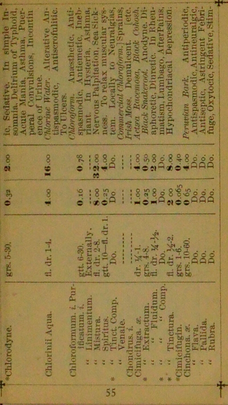 0 3 1 If! u ■**■«•s *- •t ^ I* -w rt. -*a fc- — .*- ■■= .5 ■£ 5 - 5.2.2 *3’Sho- e's v *C 2^ IS-SIsi! o 3 _ p. i>- C S » i5 M IjGcvt.: •< *i‘*5.« >v$ o i $ .s 'c *r X Z as^ a O i^niifii £ bt ►» •O o o ? * I- C«cS^g§i'-§g; 25 aS,.§^2«i £ £K 8 ©i I6.oo ‘S. : 8 8 d : © ! }| wi Q ! M « 8 & 8 o’ 8 & 8 o’ O O S> © OOJ. vO i O >n. » -. : 9 c'-q : © -*©1-1 • 1 .oo 0.35 1.00 Do. 2 oo 0.065 0 65 Do. Do. Do. ’ £c;i o if * . Is ht^= ^ -S r«5* , cc >* .^<0® . . . a'ts&g-'iSSS bc . ree •u t#3 <3 5bbO £ _ £ S 3 -'- n ^ ,P<G s~ 3 •S“U§3f«-*: Zzti*^ ^*2It;W HIs o^ ^ . Pi 2 2 . 3 C as0 . ^ p .p - 2 *8* |jfi 5 *! «S *• w-r P flQ „ r; bC . g cJ 'O A* — o* «.a - gjL - . . dw« 'll'’ .2 S' So • oo * * * »