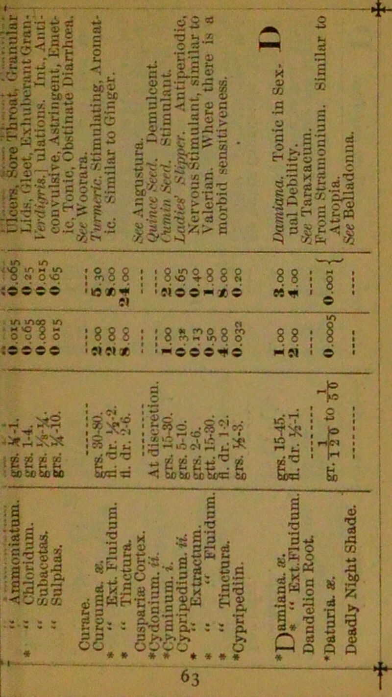 -|p§i w etf 0 I-l .2-2 * r2 u x O *S‘~ . *c •£ ® ;°2£g5 VS r . teo -3} »t-i be ^ c be W w ~ O G*G O ctf 2 ■f = i=3 u ~ G G :2J5-52? : S cS3 ^ ' T. <M ._. - ♦3 .G 2 0 .It 2x| 3S>C g S3 ~S |o c 3r= g~x§§£ W C3 . ZZ la 3 o o Sssl-s rfjOi £-£p 3 Iff ■ O'ct: S53.t a*«rl!a S 8 a 8 > g-P t*ii|s-3o * 6 cfi ® d • .2 .3 | .|-3 5 Hi?g2 g spill m 10 :<b iam in 0 <* 0 'O :R8 8 : : 8« 5-8 8 ?. 8 8 : M | 8 : © csss •l©*’* 1 Cl •«©©!*■»© > m moo m S'? 2 0 00 00 00 * O « CO 0 0 ro 1 0 fo « m 0 O 88 : m § : ::j* ■ ««« * :«-©e©*»ic -ci : 6 • .« .«S -*2ibk O J=> ►» ^ ; *s ! c ^ i|Sfe*?2* i6 !? ; I® « d tl irt ri ;~F ££ s &$!£!£ ' v & gaia Sc*l S3^3 <OajCG 'd .S* <s * a 2a § .2-3 3 «> 1*1