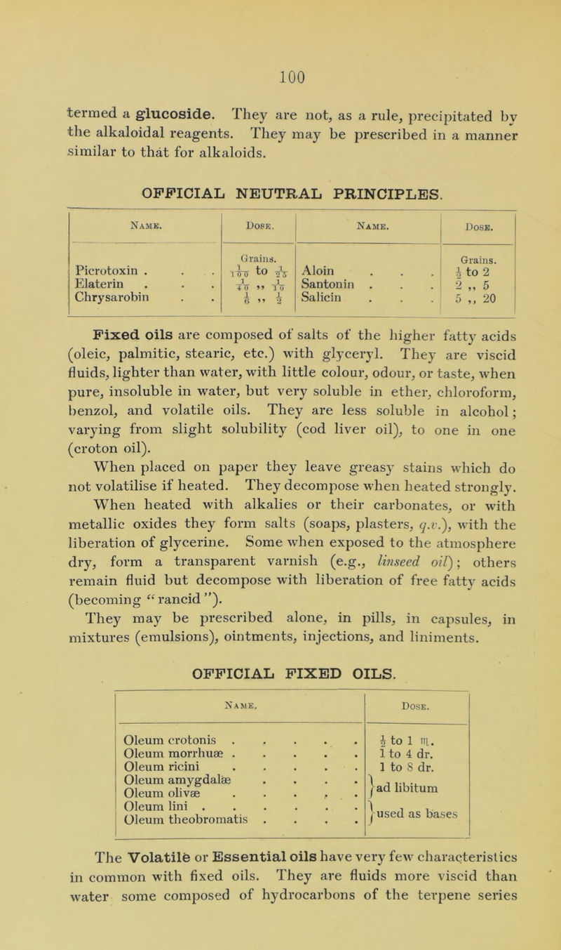 termed a glucoside. They are not, as a rule, precipitated by the alkaloidal reagents. They may be prescribed in a manner similar to that for alkaloids. OFFICIAL NEUTRAL PRINCIPLES. Namk. D08K. Name. Dose. Picrotoxin . Grains. iTV to Aloin Grains, i to 2 Elaterin 1 1 4 IT > > 1T7 Santonin . 2 „ 5 Chrysarobin o ” 2 Salicin 5 ,, 20 Fixed oils are composed of salts of the higher fatty acids (oleic, palmitic, stearic, etc.) with glyceryl. They are viscid fluids, lighter than water, with little colour, odour, or taste, when pure, insoluble in water, but very soluble in ether, chloroform, benzol, and volatile oils. They are less soluble in alcohol; varying from slight solubility (cod liver oil), to one in one (croton oil). When placed on paper they leave greasy stains wfliich do not volatilise if heated. They decompose when heated strongly. When heated with alkalies or their carbonates, or with metallic oxides they form salts (soaps, plasters, q.v.), with the liberation of glycerine. Some when exposed to the atmosphere dry, form a transparent varnish (e.g., linseed oil); others remain fluid but decompose with liberation of free fatty acids (becoming “ rancid ”). They may be pi-escribed alone, in pills, in capsules, in mixtures (emulsions), ointments, injections, and liniments. OFFICIAL FIXED OILS. Name. Dose. Oleum crotonis Oleum morrhum Oleum ricini Oleum amygdalte .... Oleum olivae . . . , . Oleum lini Oleum theobromatis .... J to 1 ni. 1 to 4 dr. 1 to 8 dr. j ad libitum j used as bases The Volatilfe or Essential oils have very few characteristics in common with fixed oils. They are fluids more viscid than water some composed of hydrocarbons of the terpene series