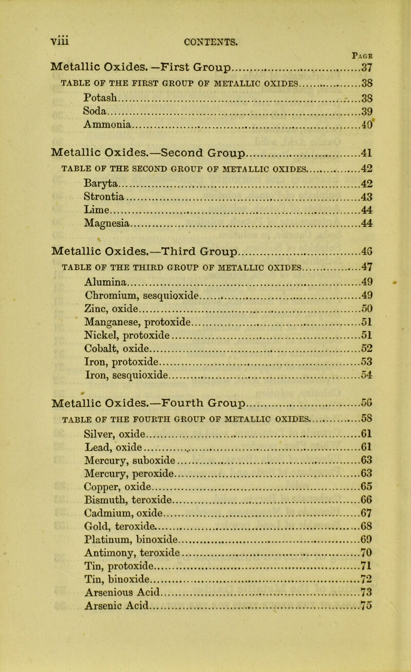 Page Metallic Oxides.—First Group 37 TABLE OF THE FIBST GROUP OF METALLIC OXIDES 38 Potasli 38 Soda 39 Ammonia 40* Metallic Oxides.—Second Group 41 TABLE OF THE SECOND GROUP OF METALLIC OXIDES 42 Baryta 42 Strontia 43 Lime 44 Magnesia 44 Metallic Oxides.—Third Group 43 TABLE OF THE THIRD GROUP OF METALLIC OXIDES 47 Alumina 49 Chromium, sesquioxide 49 Zinc, oxide 50 Manganese, protoxide 51 Nickel, protoxide 51 Cobalt, oxide 52 Iron, protoxide 53 Iron, sesquioxide 54 Metallic Oxides.—Fourth Group TABLE OF THE FOURTH GROUP OF METALLIC OXIDES. Silver, oxide Lead, oxide Mercury, suboxide Mercury, peroxide Copper, oxide Bismuth, teroxide Cadmium, oxide Gold, teroxide Platinum, binoxide Antimony, teroxide Tin, protoxide Tin, binoxide Arsenious Acid Arsenic Acid 53 58 61 61 63 63 65 66 67 68 69 70 71 72 73 75