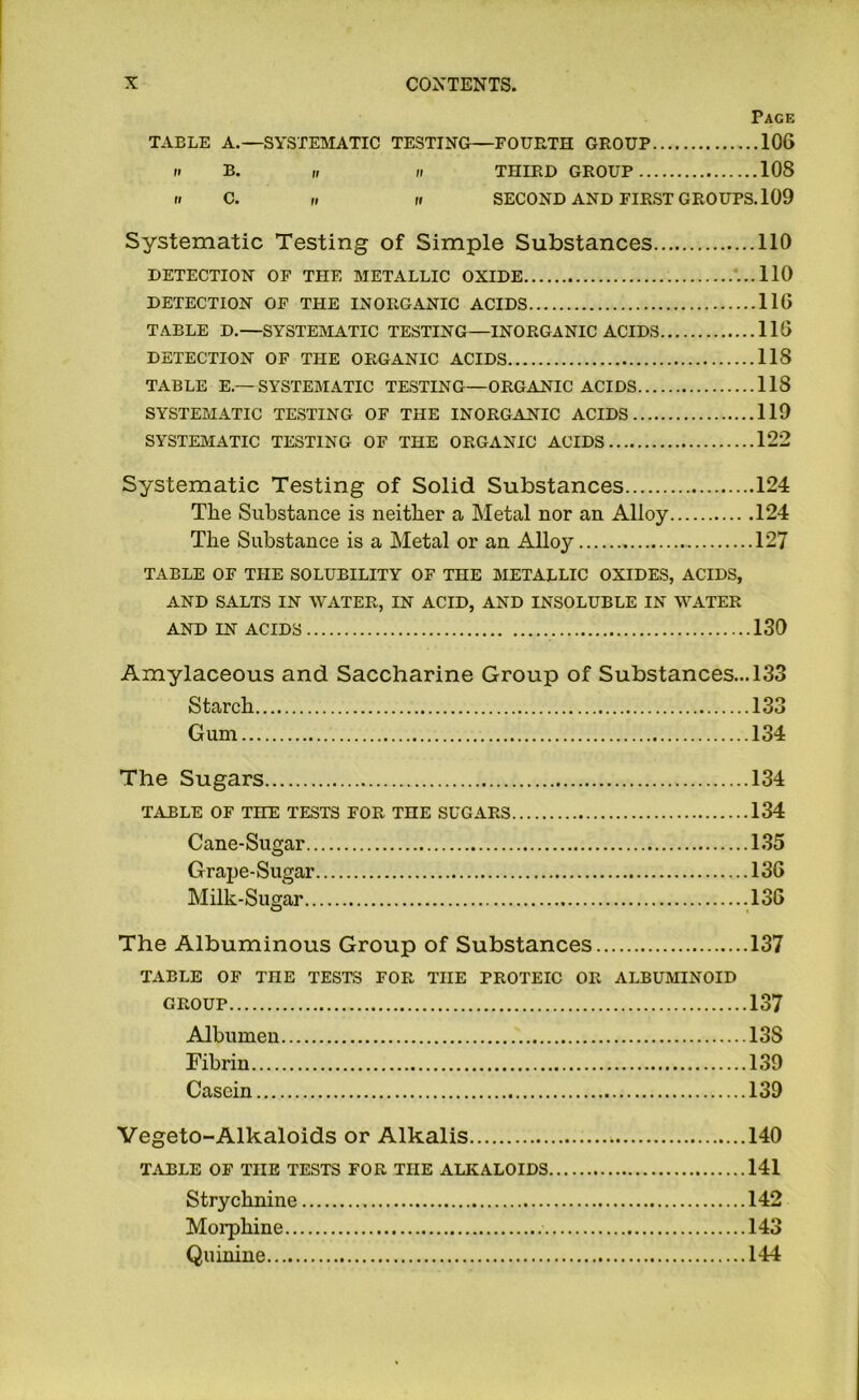 Page TABLE A.—SYSTEMATIC TESTING—FOURTH GROUP ...106 II B. „ „ THIRD GROUP 108 II C. „ It SECOND AND FIRST GROUPS. 109 Systematic Testing of Simple Substances 110 DETECTION OF THE METALLIC OXIDE *...110 DETECTION OF THE INORGANIC ACIDS 116 TABLE D.—SYSTEMATIC TESTING—INORGANIC ACIDS 116 DETECTION OF THE ORGANIC ACIDS 118 TABLE E.—SYSTEMATIC TESTING—ORGANIC ACIDS 118 SYSTEMATIC TESTING OF THE INORGANIC ACIDS 119 SYSTEMATIC TESTING OF THE ORGANIC ACIDS 122 Systematic Testing of Solid Substances 124 The Substance is neither a Metal nor an Alloy 124 The Substance is a Metal or an Alloy 127 TABLE OF THE SOLUBILITY OF THE METALLIC OXIDES, ACIDS, AND SALTS IN WATER, IN ACID, AND INSOLUBLE IN WATER AND IN ACIDS 130 Amylaceous and Saccharine Group of Substances... 133 Starch 133 Gum 134 The Sugars 134 TABLE OF THE TESTS FOR THE SUGARS 134 Cane-Sugar 135 Grape-Sugar 136 Milk-Sugar .136 The Albuminous Group of Substances 137 TABLE OF THE TESTS FOR THE PROTEIC OR ALBUmNOID GROUP 137 Albumen 138 Fibrin 139 Casein 139 Vegeto-Alkaloids or Alkalis 140 TABLE OF THE TESTS FOR THE ALKALOIDS 141 Strychnine 142 Morphine 143 Quinine 144