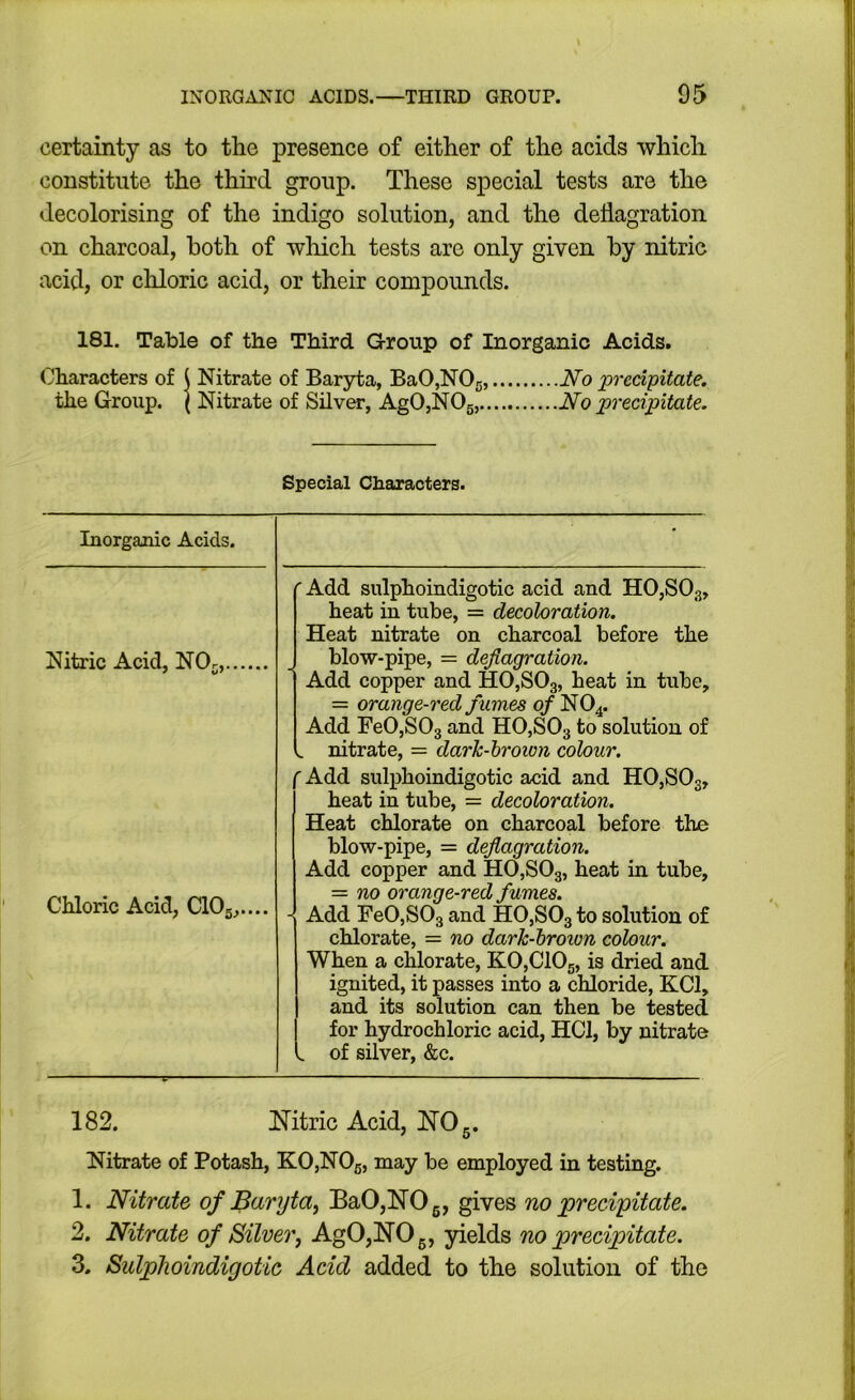 certainty as to the presence of either of the acids which constitute the third group. These special tests are the decolorising of the indigo solution, and the deflagration on charcoal, both of which tests are only given by nitric acid, or chloric acid, or their compounds. 181. Table of the Third Group of Inorganic Acids. Characters of ^ Nitrate of Baryta, BaOjNOg, No precipitate. the Group. ( Nitrate of Silver, AgOjNOg, No precipitate. Special Characters. Inorganic Acids. Nitric Acid, NOr, Chloric Acid, ClOg,.... 'Add sulphoindigotic acid and HOjSO^, heat in tube, = decoloration. Heat nitrate on charcoal before the blow-pipe, = deflagration. Add copper and HOjSOs, heat in tube, = orange-red fumes of NO4. Add FeOjSOg and HOjSOg to solution of ^ nitrate, = dark-hrown colour. 'Add sulphoindigotic acid and H0,S03, heat in tube, = decoloration. Heat chlorate on charcoal before the blow-pipe, = deflagration. Add copper and HO,SOg, heat in tube, = no orange-red fumes. - Add FeOjSOg and HO,SOg to solution of chlorate, = no dark-hroiun colour. When a chlorate, K0,C10g, is dried and ignited, it passes into a chloride, KCl, and its solution can then be tested for hydrochloric acid, HCI, by nitrate . of silver, &c. 182. Nitric Acid, NOg. Nitrate of Potash, KO,NOg, may be employed in testing. 1. Nitrate of Baryta, Ba0,N05, gives no ^precipitate. 2. Nitrate of Silver, AgO,NOg, yields no precipitate. 3. Sulphoindigotic Acid added to the solution of the