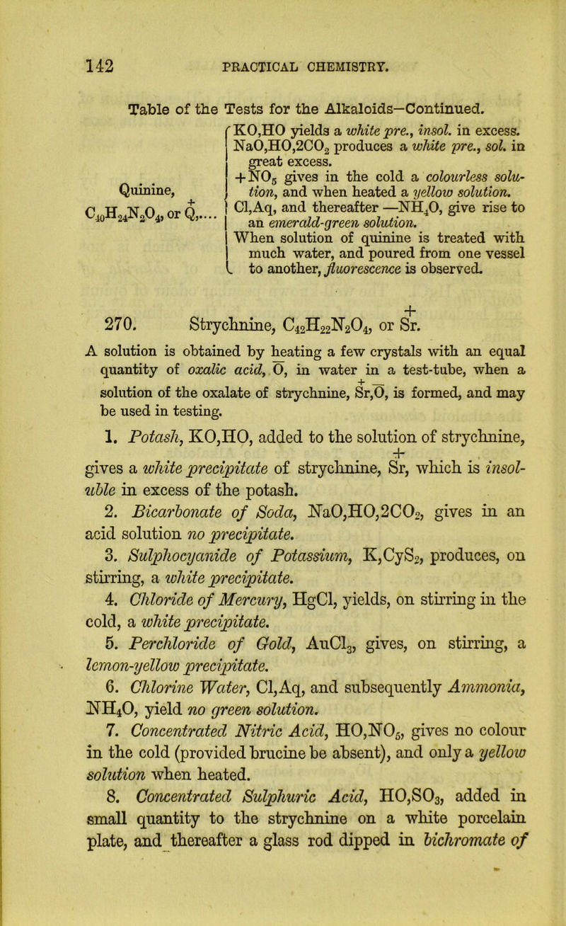 Table of the Tests for the Alkaloids—Continued. KO,HO pelds a white pre., insol. in excess. Na0,H0,2C02 produces a white pre., sol. in great excess. + NO5 gives in the cold a colourless solu- tion, and when heated a yellow solution. CljAq, and thereafter —NH^O, give rise to an emercdd-green solution. When solution of quinine is treated with much water, and poured from one vessel to another, fluorescence is observed. + 270. Stryclmme, C42H22N2O4, or Sr. A solution is obtained by heating a few crystals with an equal quantity of oxalic acid, 0, in water in a test-tube, when a ^ + solution of the oxalate of strychnine, Sr,0, is formed, and may be used in testing. 1. Potash, KOjHO, added to the solution of strychnine, -h gives a lohite precipitate of stryclinine, Sr, which is insol- %ible in excess of the potash. 2. Bicarhonate of Soda, J^aO,HO,2COo, gives in an acid solution no precipitate. 3. Sulpliocyanide of Potassium, K,CyS2, produces, on stirring, a loliite precipitate. 4. Chloride of Mercury, HgCl, yields, on sthring in the cold, a white precipitate. 5. Per chloride of Gold, AuClg, gives, on stirring, a lemon-yellow precipitate. 6. Chlorine Water, Cl,Aq, and subsequently Ammonia, 1TH40, yield no green solution. 7. Concentrated Nitric Acid, H0,N05, gives no colour in the cold (provided brucine be absent), and only a yellow solution when heated. 8. Concentrated Sulphuric Acid, H0,S03, added in small quantity to the strychnine on a white porcelain plate, and thereafter a glass rod dipped in bichromate of Quinine, +