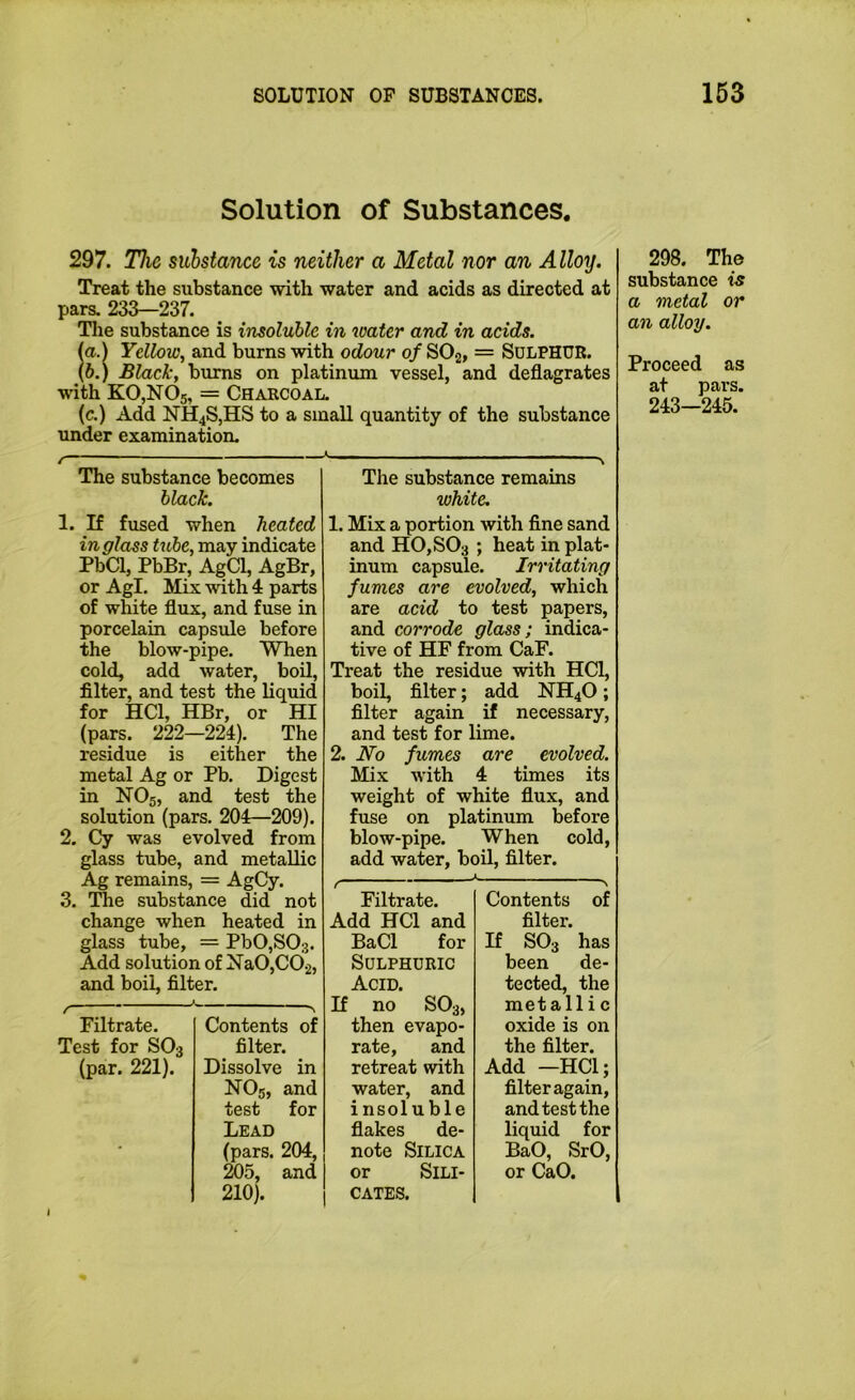 Solution of Substances. 297. The substance is neither a Metal nor an Alloy. Treat the substance with water and acids as directed at pars. 233—237. Tlie substance is insoluble in water and in acids, ia.) Yellow, and burns with odour of SOq, = ScLPHUR. {h.) Black, burns on platinum vessel, and deflagrates with KOjNOs, = Charcoal. (c.) Add NH4S,HS to a small quantity of the substance under examination. / The substance becomes black.  ■ “ 'i The substance remains white. 1. If fused when heated in glass tube, may indicate PbCl, PbBr, AgCl, AgBr, or Agl. Mix -with 4 parts of white flux, and fuse in porcelain capsule before the blow-pipe. When cold, add water, boil, filter, and test the liquid for HCl, HBr, or HI (pars. 222—224). The residue is either the metal Ag or Pb, Digest in HO5, and test the solution (pars. 204—209). 2. Cy was evolved from glass tube, and metallic Ag remains, = AgCy. 3. T^e substance did not change when heated in glass tube, = Pb0,S0.3. Add solution of Xa0,C02, and boil, filter. Filtrate. Test for SO3 (par. 221). Contents of filter. Dissolve in NO5, and test for Lead (pars. 204, 205, and 210). 1. Mix a portion with fine sand and H0,S03 ; heat in plat- inum capsule. Irritating fumes are evolved, which are acid to test papers, and corrode glass; indica- tive of HF from CaF. Treat the residue with HCl, boil, filter; add HH4O; filter again if necessary, and test for lime. 2. No fumes are evolved. Mix with 4 times its weight of white flux, and fuse on platinum before blow-pipe. When cold, add water, boil, filter. / Filtrate. Add HCl and BaCl for Sulphuric Acid. If no SO3, then evapo- rate, and retreat with water, and insoluble flakes de- note Silica or SiLi- Contents of filter. If SO3 has been de- tected, the metallic oxide is on the filter. Add —HCl; filter again, and test the liquid for BaO, SrO, or CaO. CATES. 298. The substance is a metal or an alloy. Proceed as at pars. 243—245.