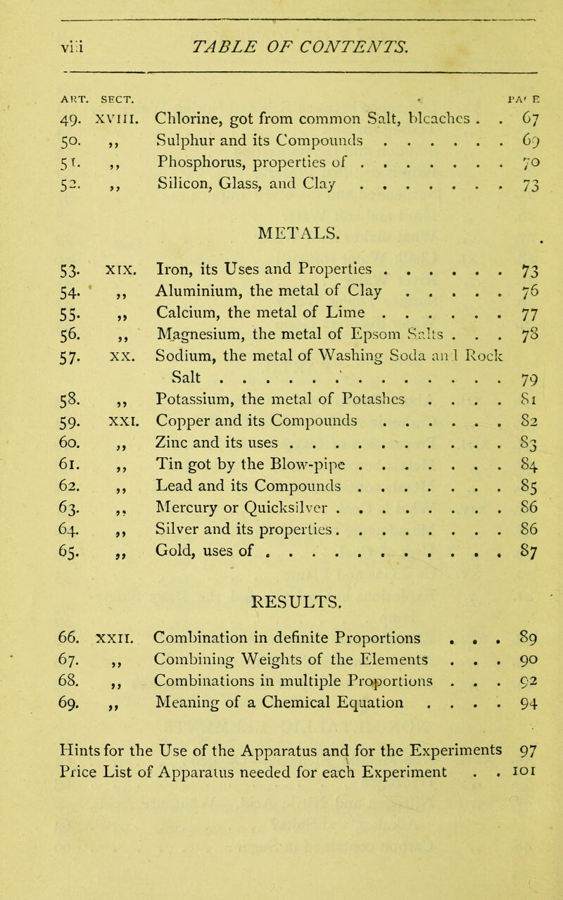 ART. SECT. . PA' E 49. xviii. Chlorine, got from common Salt, bleaches . . 67 50. ,, Sulphur and its Compounds 69 5T. ,, Phosphorus, properties of 70 52. ,, Silicon, Glass, and Clay 73 METALS. 53. XIX. Iron, its Uses and Properties 73 54. ,, Aluminium, the metal of Clay 76 55. ,, Calcium, the metal of Lime 77 56. ,, Magnesium, the metal of Epsom Salts ... 78 57- xx. Sodium, the metal of Washing Soda and Rock Salt ' 79 58. ,, Potassium, the metal of Potashes . . . . 81 59. xxi. Copper and its Compounds 82 60. ,, Zinc and its uses . 83 61. ,, Tin got by the Blow-pipe 84 62. ,, Lead and its Compounds 85 63. Mercury or Quicksilver 86 64. ,, Silver and its properties 86 65. ,, Gold, uses of 87 RESULTS. 66. XXII. Combination in definite Proportions * . . 89 67. ,, Combining Weights of the Elements ... 90 68. ,, Combinations in multiple Proportions ... 92 69. ,, Meaning of a Chemical Equation .... 94 Hints for the Use of the Apparatus and for the Experiments 97 Price List of Apparatus needed for each Experiment . .101