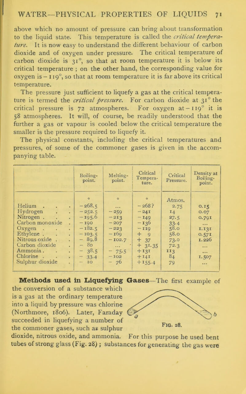 above which no amount of pressure can bring about transformation to the liquid state. This temperature is called the critical tempera- ture. It is now easy to understand the different behaviour of carbon dioxide and of oxygen under pressure. The critical temperature of carbon dioxide is 310, so that at room temperature it is below its critical temperature ; on the other hand, the corresponding value for oxygen is - 1190, so that at room temperature it is far above its critical temperature. The pressure just sufficient to liquefy a gas at the critical tempera- ture is termed the critical pressure. For carbon dioxide at 31° the critical pressure is 72 atmospheres. For oxygen at—1190 it is 58 atmospheres. It will, of course, be readily understood that the further a gas or vapour is cooled below the critical temperature the smaller is the pressure required to liquefy it. The physical constants, including the critical temperatures and pressures, of some of the commoner gases is given in the accom- panying table. Boiling- point. Melting- point. Critical Tempera- ture. Critical Pressure. Density at Boiling- point. Helium O - 268.5 O O -268? Atmos. 2-75 °-rS Hydrogen -252.5 -259 — 241 r4 O. 07 Nitrogen . -195.6 -213 -149 27-5 0.791 Carbon monoxide — 190 -207 -136 33'4 ... Oxygen -182.5 -223 -119 58.0 1.131 Ethylene . -103.5 - 169 + 9 58.0 o.57i Nitrous oxide . - 89.8 “ 102.7 + 37 73-o 1.226 Carbon dioxide - 80 + 3T-35 72.3 Ammonia. - 38-5 - 75-5 + 131 ”3 Chlorine . - 33-4 - 102 +141 84 1-507 Sulphur dioxide - IO - 76 + ISS-4 79 Methods used in Liquefying Gases—The first example of the conversion of a substance which is a gas at the ordinary temperature into a liquid by pressure was chlorine (Northmore, 1806). Later, Faraday succeeded in liquefying a number of the commoner gases, such as sulphur dioxide, nitrous oxide, and ammonia. For this purpose he used bent tubes of strong glass (Fig. 28); substances for generating the gas were