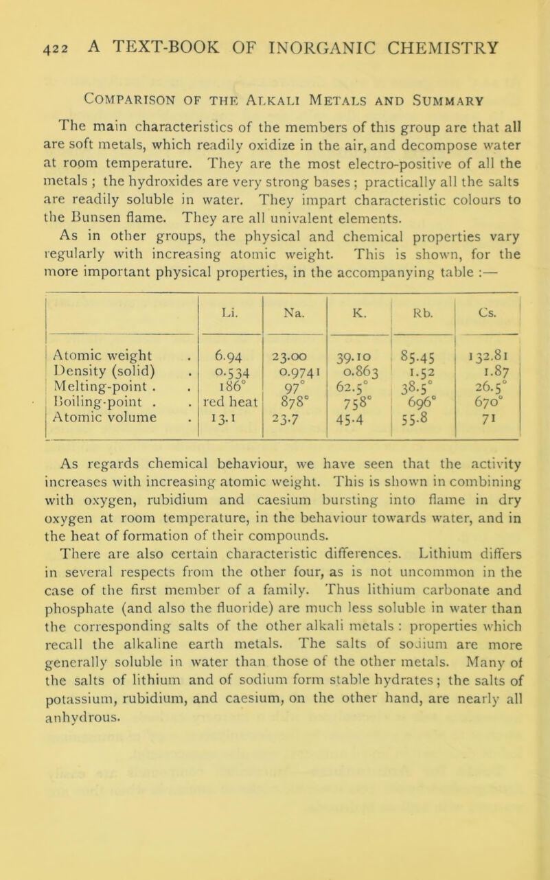 Comparison of the Alkali Metals and Summary The main characteristics of the members of this group are that all are soft metals, which readily oxidize in the air, and decompose water at room temperature. They are the most electro-positive of all the metals ; the hydroxides are very strong bases ; practically all the salts are readily soluble in water. They impart characteristic colours to the Bunsen flame. They are all univalent elements. As in other groups, the physical and chemical properties vary regularly with increasing atomic weight. This is shown, for the more important physical properties, in the accompanying table :— Li. Na. K. Rb. Cs. Atomic weight 6.94 23.00 39.10 85.45 132.81 Density (solid) o-534 0.9741 0.863 I.52 1.87 Melting-point . 186° 97° 62.5° 38-5° 26.5° Boiling-point . red heat 0 CO CO ^*4 v_r» 00 0 696° 670° Atomic volume 13-1 23-7 45-4 55-8 71 As regards chemical behaviour, we have seen that the activity increases with increasing atomic weight. This is shown in combining with oxygen, rubidium and caesium bursting into flame in dry oxygen at room temperature, in the behaviour towards water, and in the heat of formation of their compounds. There are also certain characteristic differences. Lithium differs in several respects from the other four, as is not uncommon in the case of the first member of a family. Thus lithium carbonate and phosphate (and also the fluoride) are much less soluble in water than the corresponding salts of the other alkali metals : properties which recall the alkaline earth metals. The salts of soJium are more generally soluble in water than those of the other metals. Many of the salts of lithium and of sodium form stable hydrates; the salts of potassium, rubidium, and caesium, on the other hand, are nearly all anhydrous.