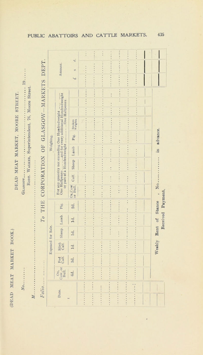 3 STREET. 19 , Moore Street. V— MARKETS DEPT. Amount. £ s rl. • : ’ci . > c c • OJ CD ! »-< C. 'O ^ .2f • 1 J 1 • • :et, moori rintendent, 76 GLASGO\ « ■5 c ö 2.2 : T3 ü ’ c — * Broken | W eigfhts • j bi) c 2 a? = i * ; « u : C • °> : bi) , £ • 02 • cu Ä ä ° ^ ' •r ’v £ ~ O b£ T3 d)T3 > 0) r+ > o S ^ Lamb g : « ; O <1 • C . 1—. w : £ : H k—( • KT ^ « :-o o : s t ja • — oJ ^ C L*_, Sheep DEAD Ä Glasgow. .. Robt. CORPORA Calf. 5 a >j rt O U V o c U.O o 3 ua * u. O o Exposed for Sale. Lamb. f—i (DEAD MEAT MARKET BOOK.) Ao il/ Folio Sheep. ld. i Slink Calf. T—( Fed Calf. d Ox, Cow, or Bull. Date. T • ! VV eekly Rent of Stance , No in advance.