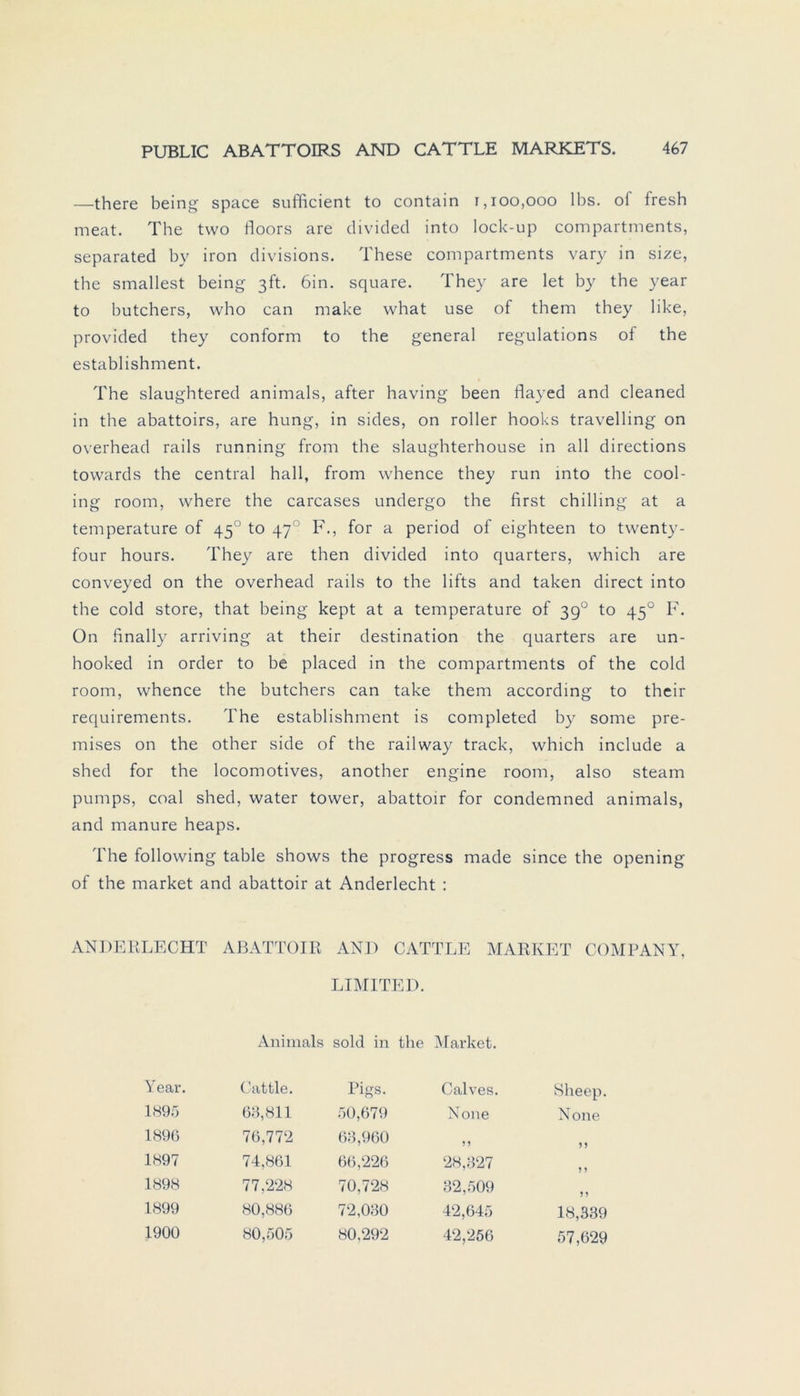 —there being space sufficient to contain 1,100,000 lbs. ol fresh meat. The two fioors are divided into lock-up compartments, separated by iron divisions. These compartments vary in size, the smallest being ßft. 6in. square. They are let by the year to butchers, who can make what use of them they like, provided they conform to the general regulations of the establishment. The slaughtered animals, after having been flayed and cleaned in the abattoirs, are hung, in sides, on roller hooks travelling on overhead rails running from the slaughterhouse in all directions towards the central hall, from whence they run into the cool- ing room, where the carcases undergo the first chilling at a temperature of 450 to 471 F., for a period of eighteen to twenty- four hours. They are then divided into quarters, which are conveyed on the overhead rails to the lifts and taken direct into the cold störe, that being kept at a temperature of 39° to 450 F. On finally arriving at their destination the quarters are un- hooked in Order to be placed in the compartments of the cold room, whence the butchers can take them according to their requirements. The establishment is completed by some pre- mises on the other side of the railway track, which include a shed for the locomotives, another engine room, also steam pumps, coal shed, water tower, abattoir for condemned animals, and manure heaps. The following table shows the progress made since the opening of the market and abattoir at Anderlecht : ANDERLECHT ABATTOIR AND CATTLE MARKET COMPANY, LIMITED. Animals sold in the Market. Year. Cattle. Pigs. Calves. Sheep. 1895 63,811 50,679 None None 1896 76,772 63,960 5 J 1897 74,861 66,226 28,327 5 > 1898 77,228 70,728 32,509 )) 1899 80,886 72,030 42,645 18,339 1900 80,505 80,292 42,256 57,629