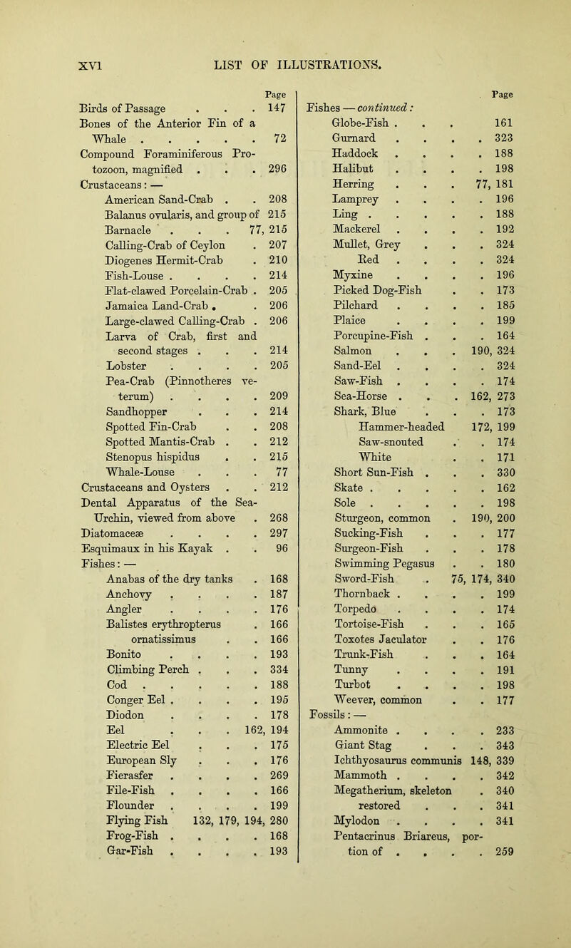 Page Page Birds of Passage 147 Fishes — continued: Bones of the Anterior Fin of a Globe-Fish . 161 Whale ..... 72 Gurnard 'ft f 323 Compound Foraminiferous Pro- Haddock • ' 188 tozoon, magnified 296 Halibut 198 Crustaceans: — Herring 77, 181 American Sand-Crab . 208 Lamprey 196 Balanus ovularis, and group of 215 Ling . . 188 Barnacle . . .77, 215 Mackerel 192 Calling-Crab of Ceylon 207 Mullet, Grey • 324 Diogenes Hermit-Crab 210 Red . 324 Fish-Louse .... 214 Myxine . 196 Flat-clawed Porcelain-Crab . 205 Picked Dog-Fish 173 Jamaica Land-Crab . 206 Pilchard • mJW 185 Large-clawed Calling-Crab . 206 Plaice * 199 Larva of Crab, first and Porcupine-Fish . 164 second stages . 214 Salmon 190, 324 Lobster .... 205 Sand-Eel 324 Pea-Crab (Pinnotheres ve- Saw-Fish . 174 terum) .... 209 Sea-Horse . 162, 273 Sandhopper 214 Shark, Blue . 173 Spotted Fin-Crab 208 Hammer-headed 172, 199 Spotted Mantis-Crab . 212 Saw-snouted 174 Stenopus hispidus 215 White ,# 171 Whale-Louse 77 Short Sun-Fish . 330 Crustaceans and Oysters 212 Skate . 162 Dental Apparatus of the Sea- Sole 198 Urchin, viewed from above 268 Sturgeon, common 190, 200 Diatomacese .... 297 Sucking-Fish • 177 Esquimaux in his Kayak . 96 Surgeon-Fish . 178 Fishes: — Swimming Pegasus 180 Anabas of the dry tanks 168 Sword-Fish 75, 174, 340 Anchovy .... 187 Thornback . . 199 Angler .... 176 Torpedo . 174 Balistes erythropterus 166 Tortoise-Fish 165 ornatissimus 166 Toxotes Jaculator 176 Bonito .... 193 Trunk-Fish 164 Climbing Perch . 334 Tunny . 191 Cod 188 Turbot 198 Conger Eel .... 195 Weever, common 177 Diodon .... 178 Fossils: — Eel ... 162, 194 Ammonite . 233 Electric Eel . 175 Giant Stag 343 European Sly 176 Ichthyosaurus communis 148, 339 Fierasfer .... 269 Mammoth . . 342 File-Fish .... 166 Megatherium, skeleton *• 340 Flounder .... 199 restored . 341 Flying Fish 132, 179, 194, 280 Mylodon . 341 Frog-Fish .... 168 Pentacrinus Briareus, por- Gar-Fish .... 193 tion of . . 259