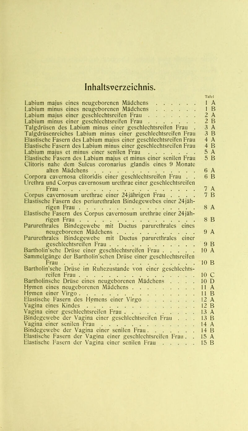 Inhaltsverzeichnis. Tafel Labium majus eines neugeborenen Mädchens 1 A Labium minus eines neugeborenen Mädchens 1 B Labium majus einer geschlechtsreifen Frau 2 A Labium minus einer geschlechtsreifen Frau 2 B Talgdrüsen des Labium minus einer geschlechtsreifen Frau . 3 A Talgdrüsenreiches Labium minus einer geschlechtsreifen Frau 3 B Elastische Fasern des Labium majus einer geschlechtsreifen Frau 4 A Elastische Fasern des Labium minus einer geschlechtsreifen Frau 4 B Labium majus et minus einer senilen Frau 5 A Elastische Fasern des Labium majus et minus einer senilen Frau 5 B Clitoris nahe dem Sulcus coronarius glandis eines 9 Monate alten Mädchens 6 A Corpora cavernosa clitoridis einer geschlechtsreifen Frau . . 6 B Urethra und Corpus cavernosum urethrae einer geschlechtsreifen Frau 7 A Corpus cavernosum urethrae einer 24jährigen Frau .... 7 B Elastische Fasern des periurethralen Bindegewebes einer 24jäh- rigen Frau 8 A Elastische Fasern des Corpus cavernosum urethrae einer 24jäh- rigen Frau 8 B Parurethrales Bindegewebe mit Ductus parurethrales eines neugeborenen Mädchens 9 A Parurethrales Bindegewebe mit Ductus parurethrales einer geschlechtsreifen Frau 9 B Bartholin’sche Drüse einer geschlechtsreifen Frau 10 A Sammelgänge der Bartholin'schen Drüse einer geschlechtsreifen Frau 10 B Bartholin’sche Drüse im Ruhezustände von einer geschlechts- reifen Frau 10 C Bartholinsche Drüse eines neugeborenen Mädchens .... 10 D Hymen eines neugeborenen Mädchens 11 A Hymen einer Virgo 11 B Elastische Fasern des Hymens einer Virgo 12 A Vagina eines Kindes 12 B Vagina einer geschlechtsreifen Frau 13 A Bindegewebe der Vagina einer geschlechtsreifen Frau . . . 13 B Vagina einer senilen Frau 14 A Bindegewebe der Vagina einer senilen Frau 14 B Elastische Fasern der Vagina einer geschlechtsreifen Frau . . 15 A Elastische Fasern der Vagina einer senilen Frau 15 B