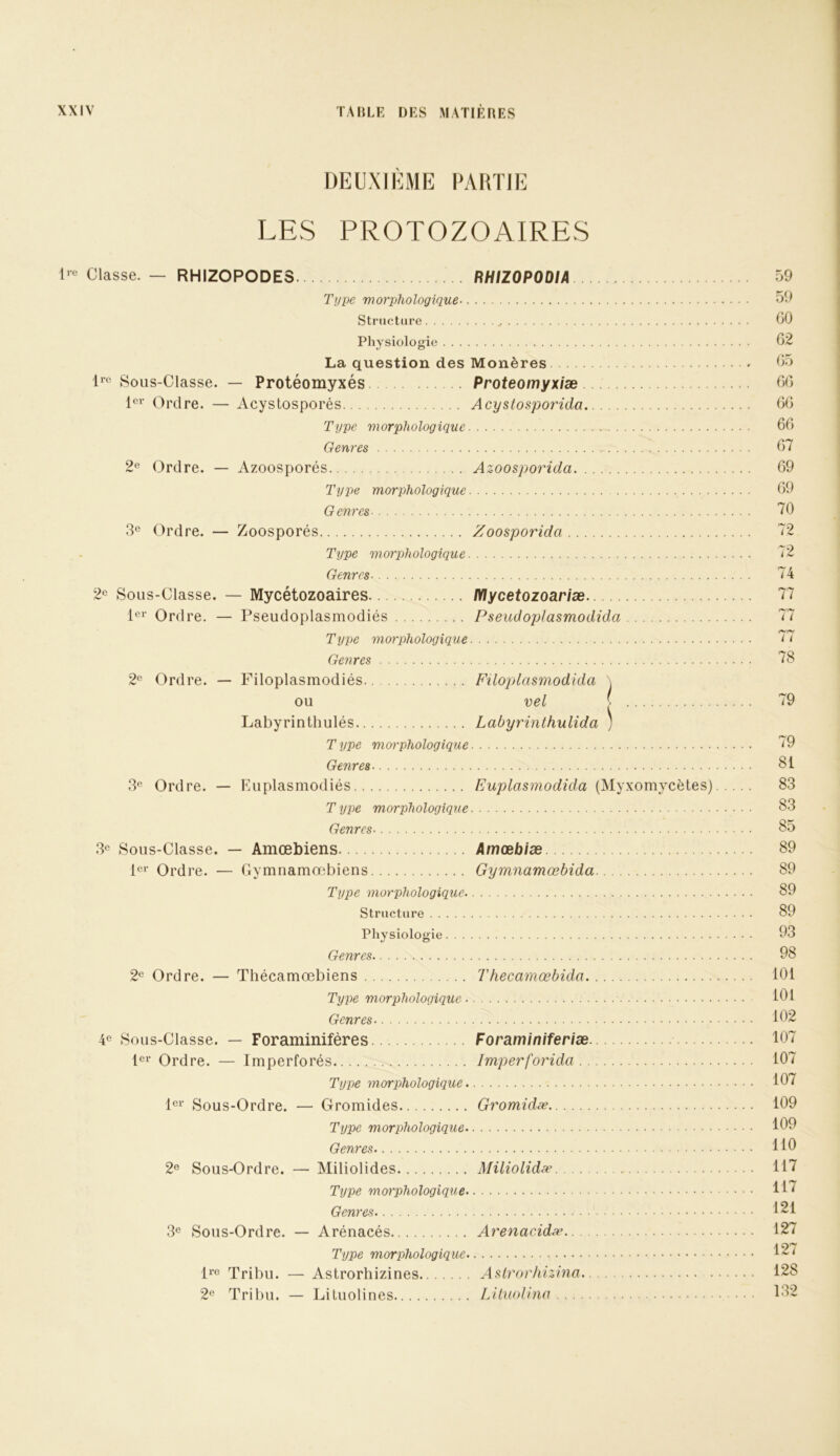 DEUXIÈME PARTIE LES PROTOZOAIRES 1'*^ Classe. — RHIZOPODES RHIZOPODIA Ti/pe morphologique Structure Physiologie La question des Monères Sous-Classe. — Protéomyxés Proteomyxiæ 1er Ordre. — Acyslosporés Acystosporida. Type viorphologique Genres Ordre. — Azoosporés Azoosporida Typje morphologique Genres- Ordre. — Zoosporés Zoosporida Type morpjhologique Genres 2^^ Sous-Classe. — Mycétozoaires lYlycetozoariæ 1er Ordre. — Pseudoplasmodiés Pseudoplasmodida Type morphologique Genres 2‘“ Ordre. — Filoplasrnodiés Filoplasmodida \ ou vel ( Labyrinthulés Labyrinthulida ) T ype m orphologique Genres Ordre. — Euplasmodiés Euplasmodîda (Myxomycètes) T ype morphologique Genres 3c Sous-Classe. — Amœbiens Amœbiæ 1er Ordre. — Gymnamœbiens Gymnamœbida Type morphologique Structure Physiologie Genres 2« Ordre. — Thécamœbiens Thecamœbida. Type morphologique Genres 4c Sous-Classe. — Foraminifères Foraminiferiæ 1er Ordre. — Imperforés Imperforida . . Type morphologique Ici’ Sous-Ordre. •— Gromides Gromidæ. Type morphologique Genres 2® Sous-Ordre. — Miliolides Miliolidæ Type morphologique Genres 3c Sous-Ordre. — Arénacés Arenacidæ.. Type morphologique Ire Tribu. — Astrorhizines Aslrorhiziria.. 2® Tribu. — Lituolines lAluoUnn 59 59 GO 62 65 66 66 66 67 69 69 70 72 72 74 77 77 l I 78 79 79 81 83 83 85 89 89 89 89 93 98 101 101 102 107 107 107 109 109 110 117 117 121 127 127 128 132