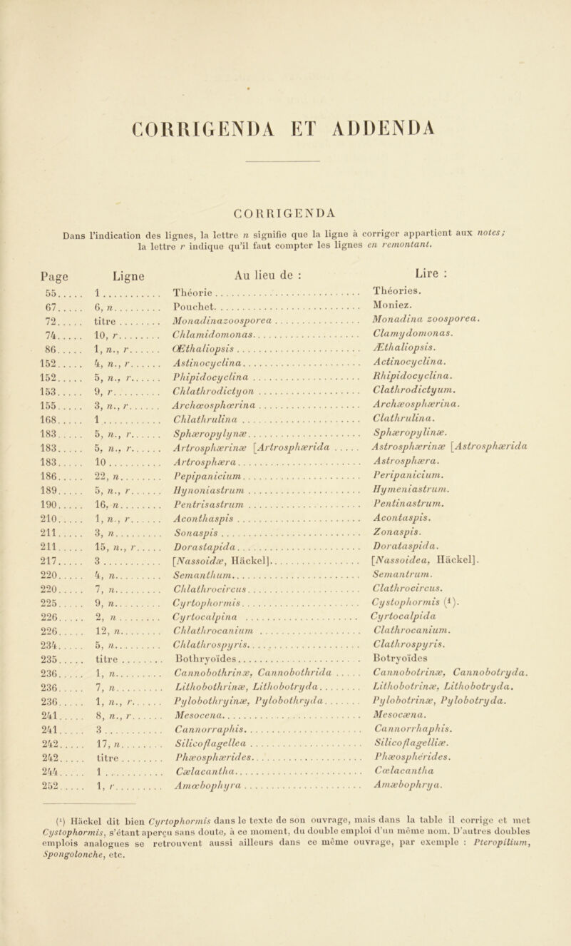 COlUUGENDA KJ ADDENDA COHIUGILNDA Dans l’indication des lignes, la lettre n signifie que la ligne à corriger appartient aux notes; la lettre r indique qu’il faut compter les lignes en remontant. Page Ligne Au lieu de : Lire : 55. ... . 1 Théorie Théories. 67 6, Pouehet Meniez. 72 titre Mo7iadinazoosporea Monadina zoosporea. 74 , 10, r Chlamido77ionas Clamy domonas. 86 1, n., r Œthaliopsis Æthaliopsis. 152 . 4, n., r Astmocyclina Actinocyclina. 152 5, n., r Phipidocyclina Rhipidocyclina. 153 . 9, r Chlathrodictijon Clatlirodictyum. 155 3, n., r Archœosphœrina Archæosphærma. 168 1 . Chlathrulina Clathrulina. 183 5, 71., r Sphæropylipiæ Sphæropylinæ. 183 5, n., r Artrosphærinæ [^Artrosphærida . . . Asirosphærinæ [^Astrosphærida 183 . 10 . ... Artrosphæra Astrosphæra. 186. . . . 22, n Pepipaniciiim Peripa7iiciuT7t. 189.... 5, n., r Ily7io7iiastru77i Hy77ieniastruni. 190.... 16, n Pe7itrisastrum Pe7itinastru77i. 210. . . . . L n., r Aconthaspis Aco7itaspis. 211. ... 3, n So7iaspis Zonaspis. 211. .. . 15, n., /•.... Dorastapida Dorataspida. 217. . . . . 3 [^Nassoidæ, IlackelJ [Nassoidea, Ilackel]. 220. 4, 71. Se77ia7iihu77i Se77ia7itru77i. 220.... 7, n CJdathrocircus Clathrocircus. 225. .. . 9, n Cifvtophormis Cystopho7'77iis (^). 226.... 2, n Cyrtocalpina Cyrtocalpida 226 12, n Chlathroca7iiu77i Clathroca7iium. 234.... 5, n Chlathrospyris Clathrospyris. 235.... titre Bothryoïdes Botryoïdes 236.... 1, n Ca7inobothrinæ, Ca7inobot/irida . . . Ca7i7iobotri7iæ, Ca7inobotryda. 236.... 7, 71 Lithoboéhrûiæ, Lithobutryda Lithobotrinæ, Lithobotryda. 236.... . L Jt-> r Pijlobothrymæ, Pylobothrijda Pijlobotrmæ, Pylobotryda. 241.... 8, 77., 7- Mesoce7ia Mesocæ7ia. 241 3 Can7iorraphis Ca7i7iorrhaühis. 242.... . 17,77 Silico flagelle a Silico fl agelliæ. 242.... titre Phæosphærides Phæosphérides. 244.... . 1 Cælacantha Cœlaca7itha 252,... • L /■ A77iœbophy/'a A77iæbophrya. (^) Hackel dit bien Cyrtophormis dans le texte de son ouvrage, mais dans la table il corrige et met Cystophormis, s’étant aperçu sans doute, à ce moment, du double emploi d’uii môme nom. D’autres doubles emplois analogues se retrouvent aussi ailleurs dans ce même ouvrage, par exemple : Pteropilium, Spongolonche, etc.