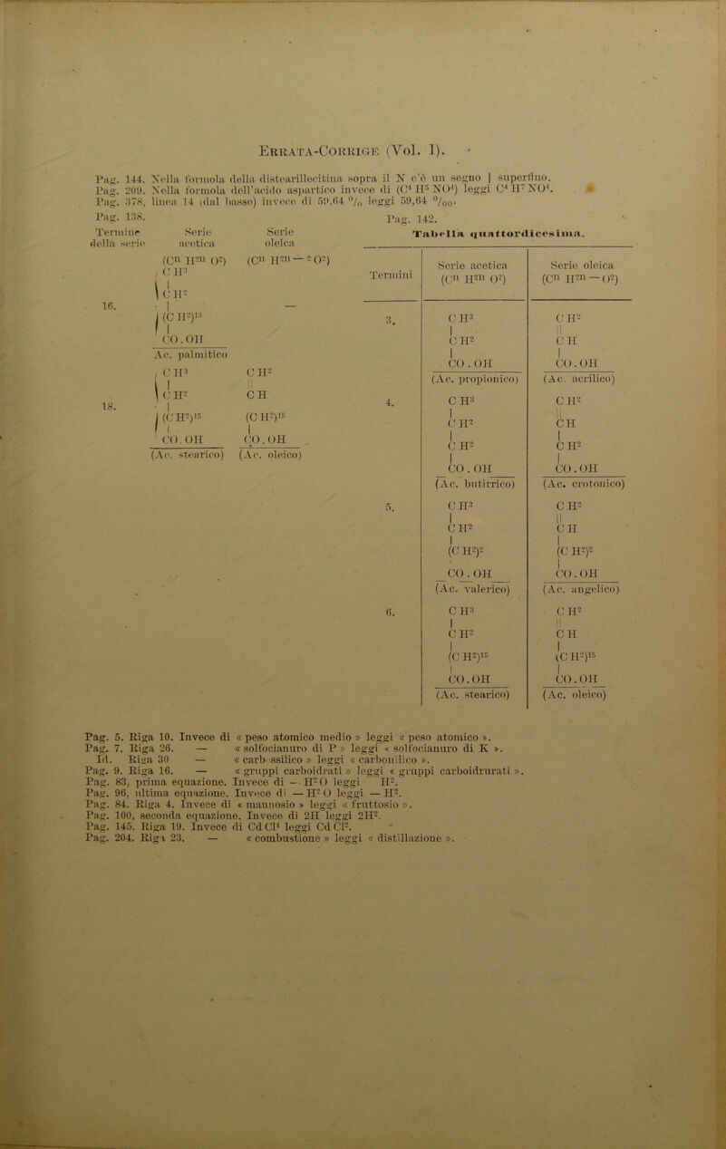 Errata-Corrige (Voi. I). Pag. 144. Nella forinola della distearillecitina sopra il N c’è un segno | superfluo. Pag. 20ì>. Nella foratola dell’acido aspartico invece di (C4 il5 NO4) leggi C‘4H7N04. Pag. 378, linea 14 tdal basso) invece di 50,64 °/() leggi 59,64 °/00. Pag. 138. Pag. 142. Termine Serie Serie Tabella «ita t tornii cosi ina. della serie acetica oleica (Cu H2U O*) i O H* i | (Cn H2)1 — 202) Serie acetica Serie oleica Termini (Cn H2n O2) (Cn H2n — ()2) 1 C H 2 16. • 1 i (C H2)13 3. CH3 CH2 II CH CO. OH 1 CH2 Ac. paimitico 1 1 CH2 I! CO . OH CO. OH » C H3 i ! (Ac. propionieo) (Ac. acrilico) 18. \ C H2 • | CH 4. C H3 CH2 11 CH ! (CH2)15 (C H2)15 | C H2 ' CO. OH CO. OH 1 C H2 | 1 CH2 | (Ac. stearico) (Ac. oleico) CO. OH CO. OH (Ac. butirrico) (Ac. crotonico) 5. CH3 CH2 1 II CH2 CH (C H2)2 (C H2)2 CO . OH CO. OH - (Ac. valerico) (Ac. angelico) (i. CH3 C H2 1 li C II2 CH (C H2)15 (C H2)15 CO. OH | CO. OH (Ac. stearico) (Ac. oleico) Pag. 5. Riga 10. Invece di «peso atomico medio» leggi « peso atomico ». Pag. 7. Riga 26. — « solfocianuro di P » leggi « solfocianuro di Iv ». Id. Ri a a 30 — « carb>ssilico » leggi « carbonilico ». Pag. 9. Riga 16. — «gruppi carboidrati» leggi «gruppi carboidrurati ». Pag. 83, prima equazione. Invece di —H20 leggi H2. Pag. 96, ultima equazione. Invece di — H2 O leggi — II2. Pag. 84. Riga 4. Invece di « mannosio » leggi « fruttosio ». Pag. 100, seconda equazione. Invece di 2H leggi 2H2. Pag. 145. Riga 19. Invece di CdCl4 leggi CdCl2. Pag. 204. Riga 23. — « combustione » leggi « distillazione ».